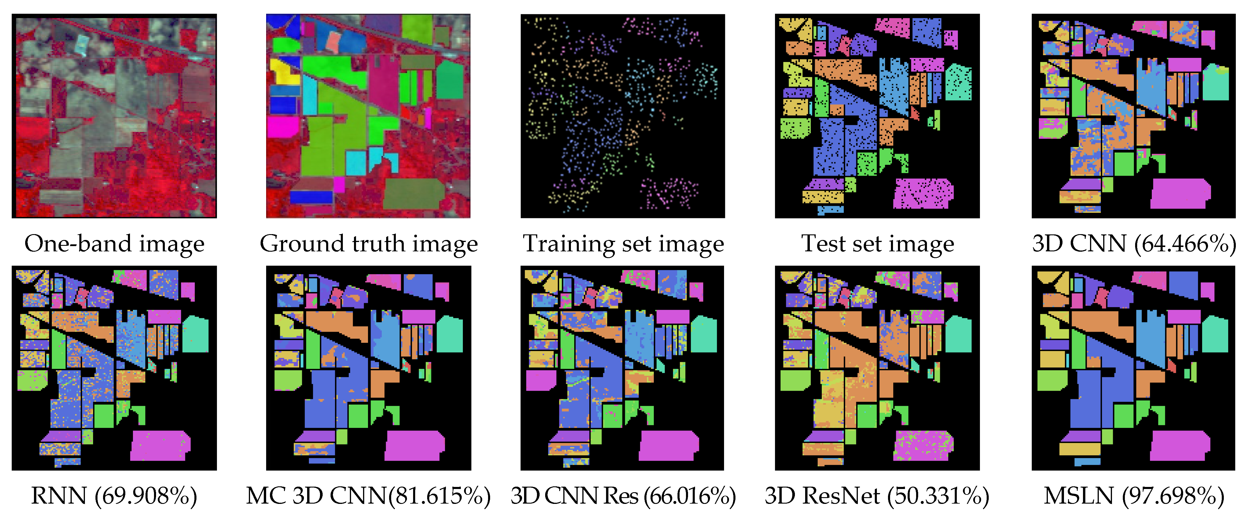 Remotesensing 14 01230 g009