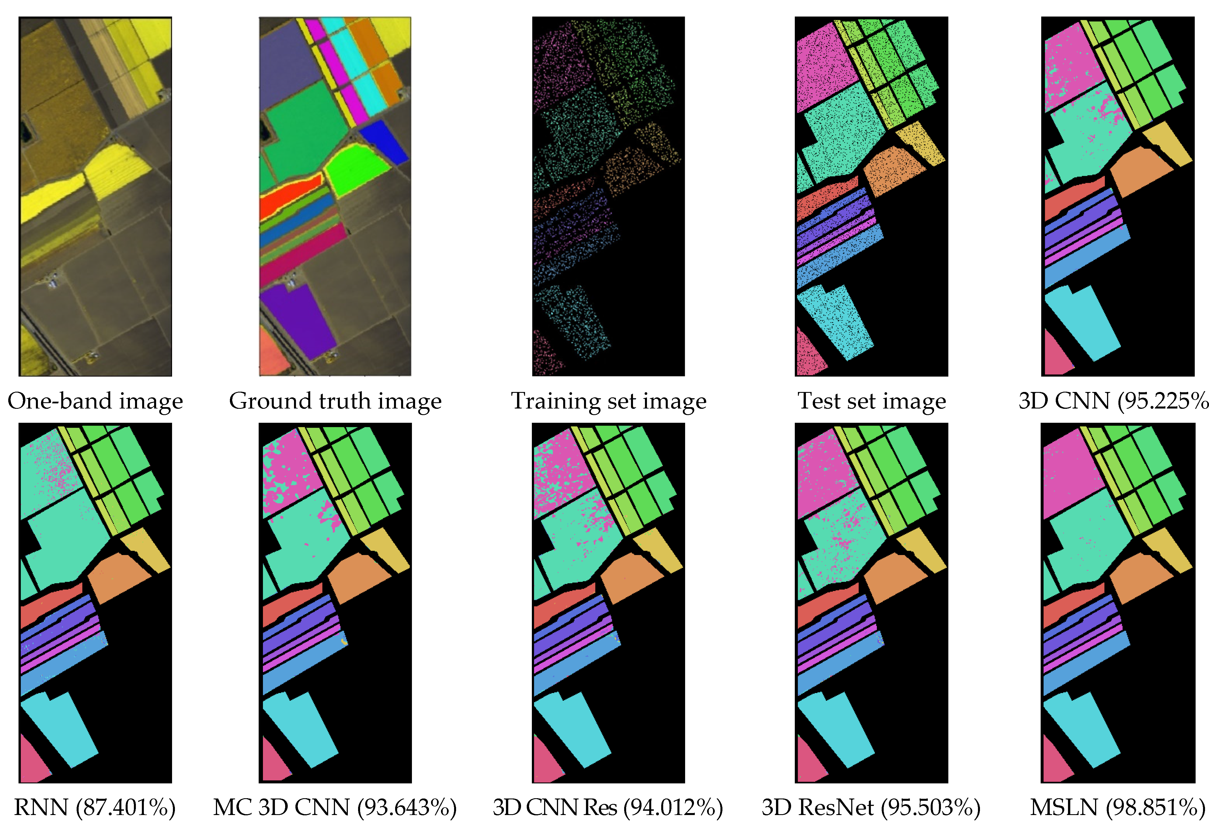 Remotesensing 14 01230 g010