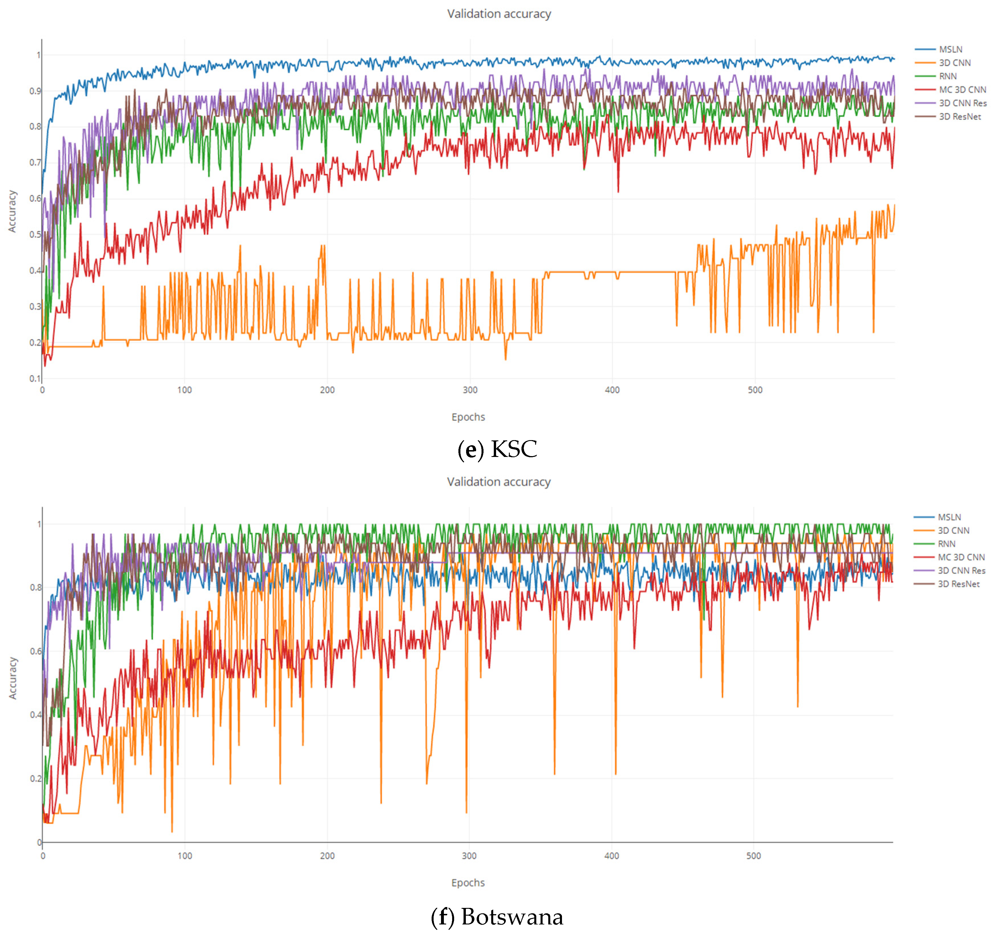 Remotesensing 14 01230 g015c