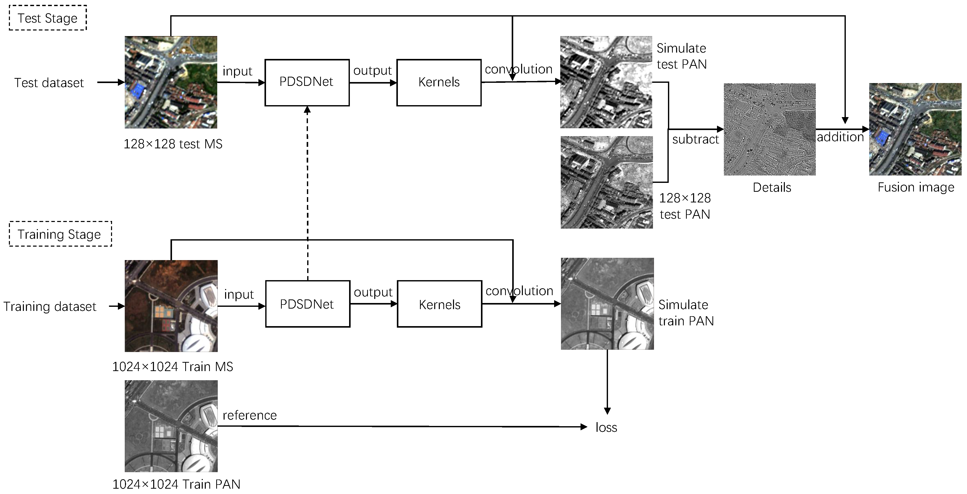 Remotesensing 14 01242 g003