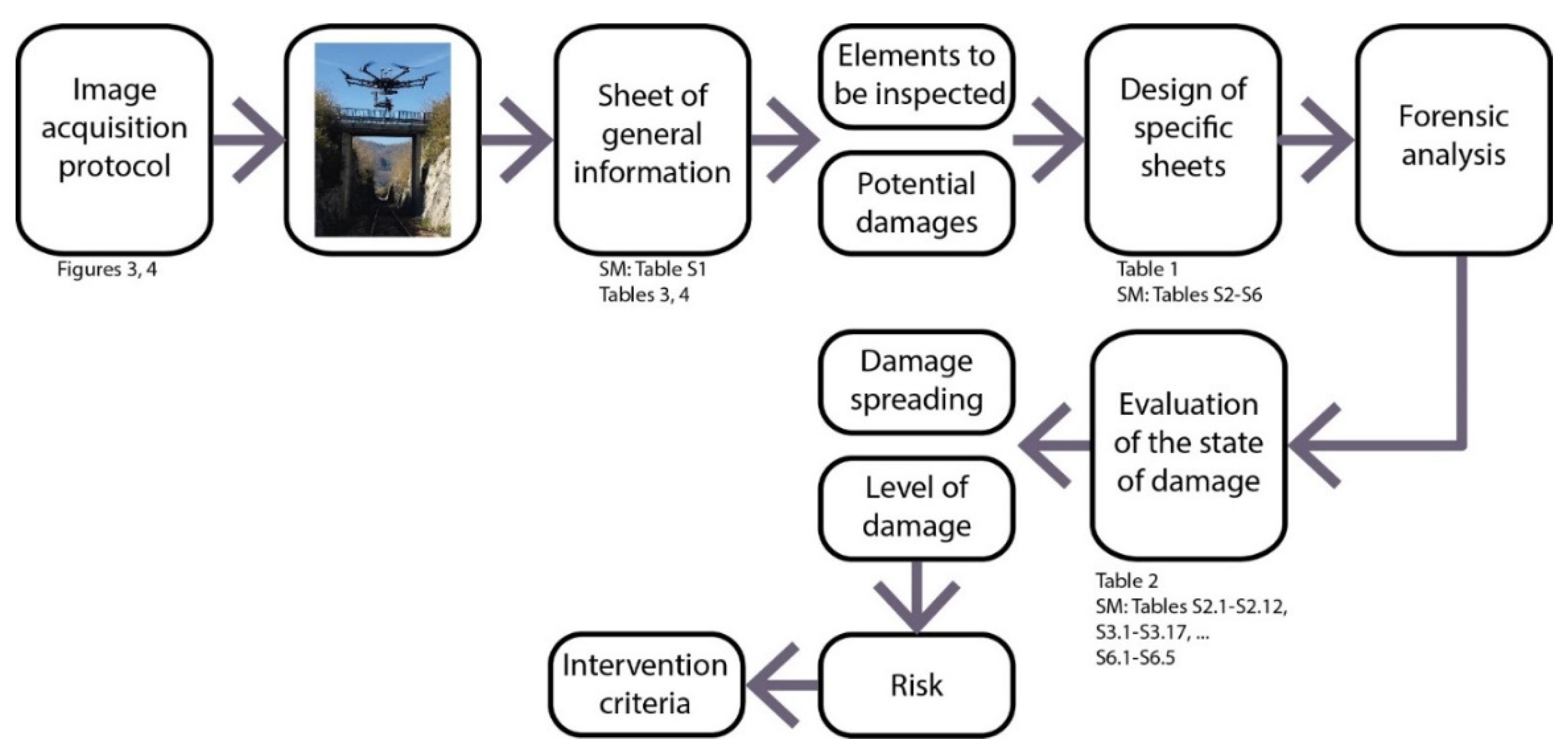 Remotesensing 14 01244 g002