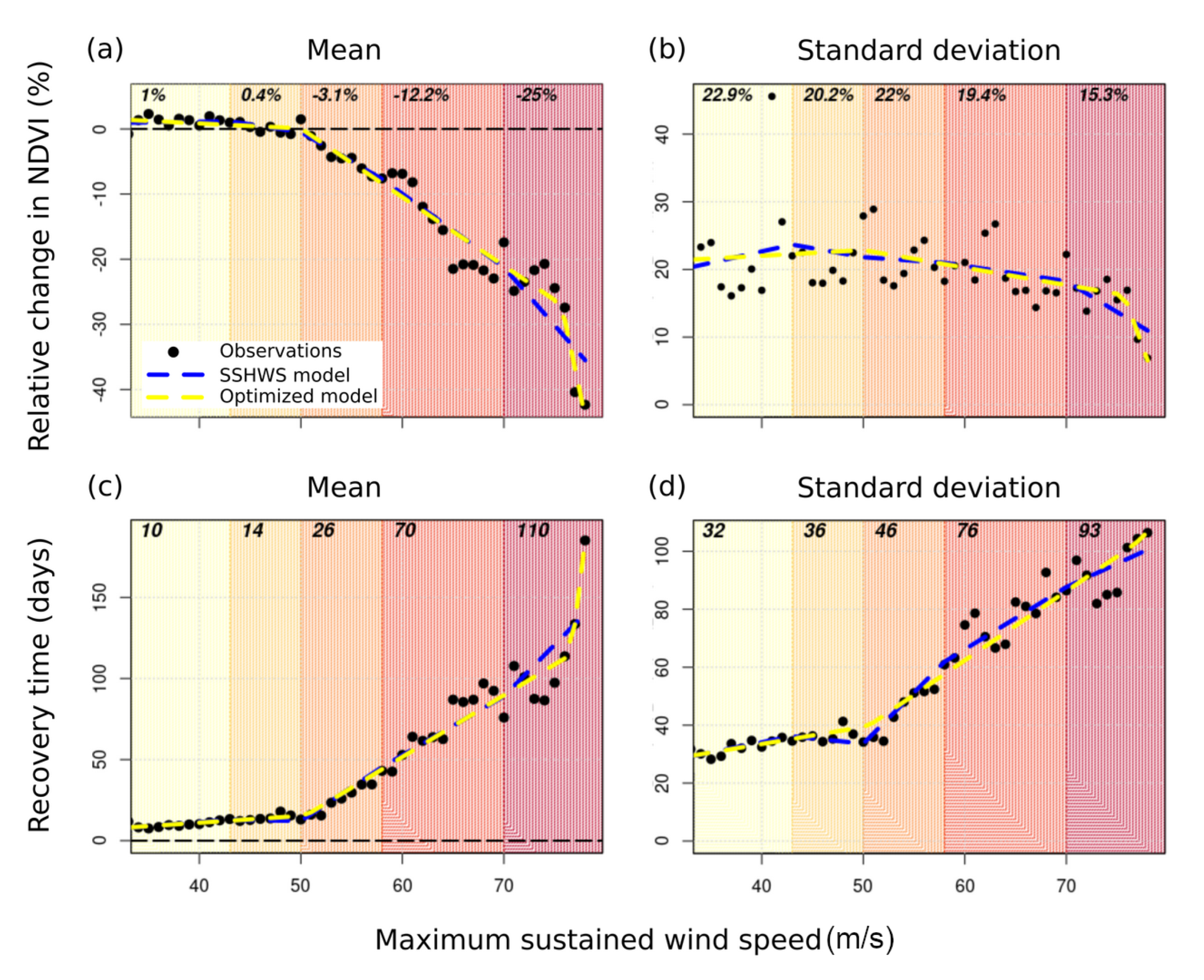 Remotesensing 14 01245 g003