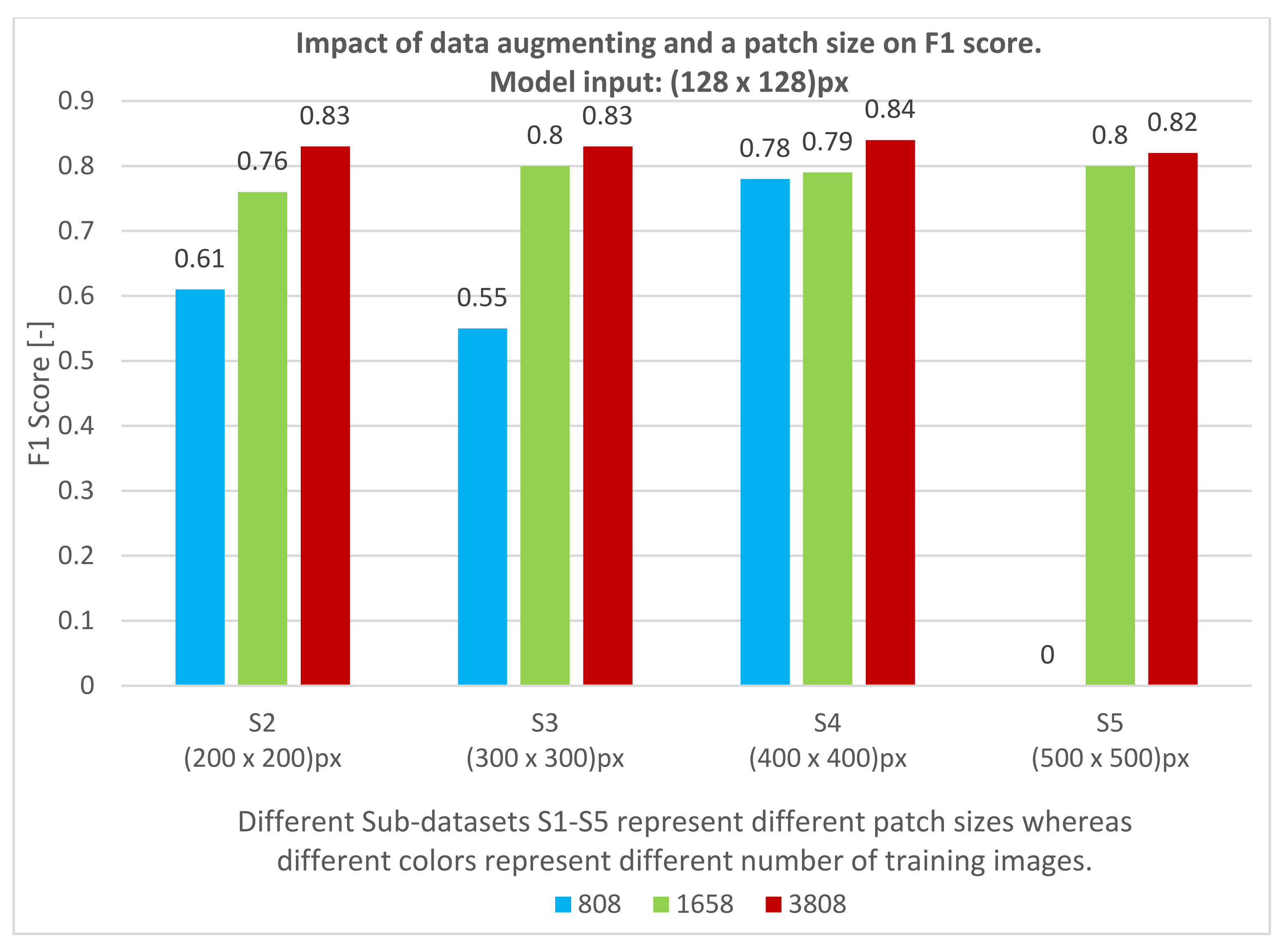 Remotesensing 14 01262 g007