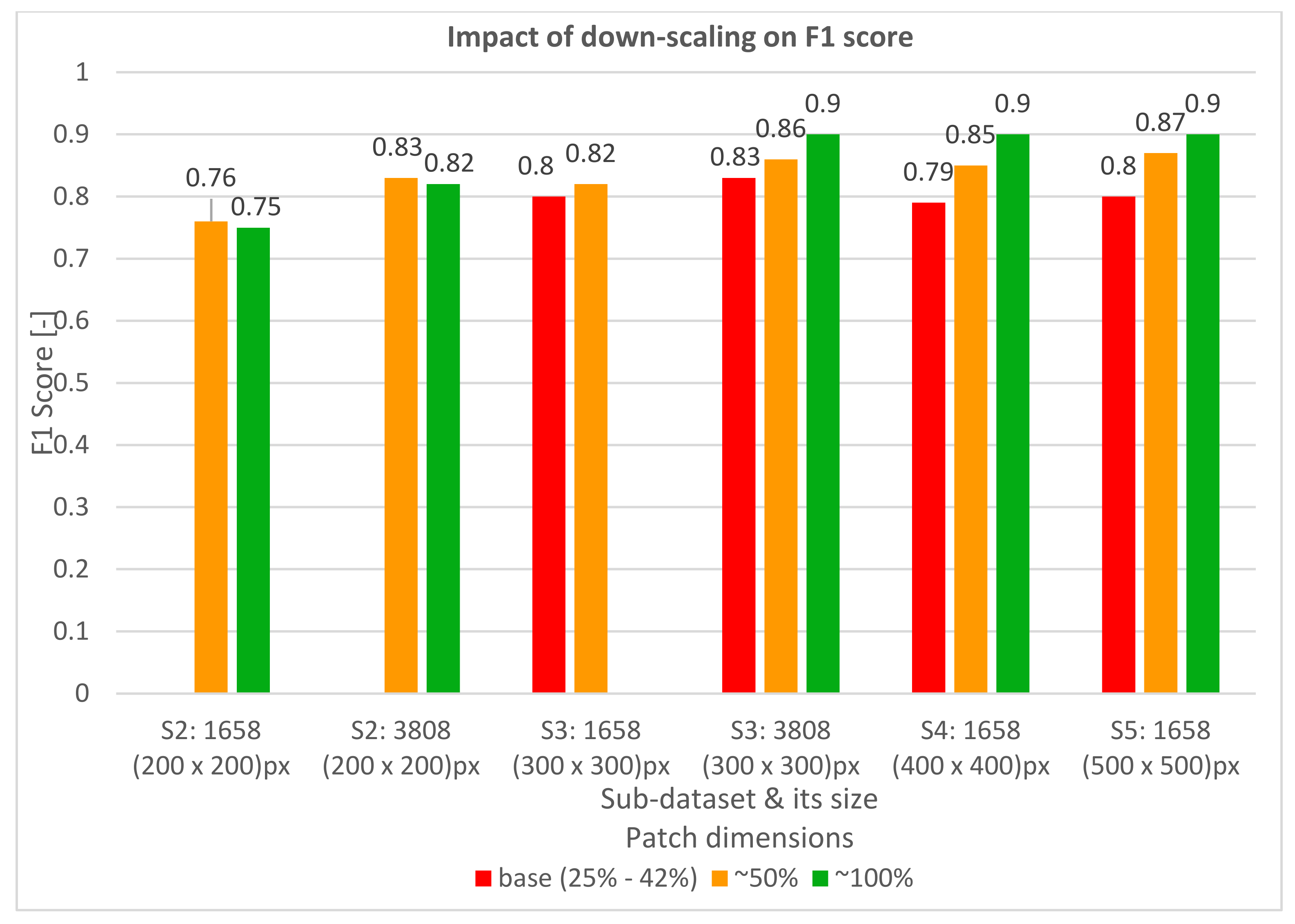 Remotesensing 14 01262 g008