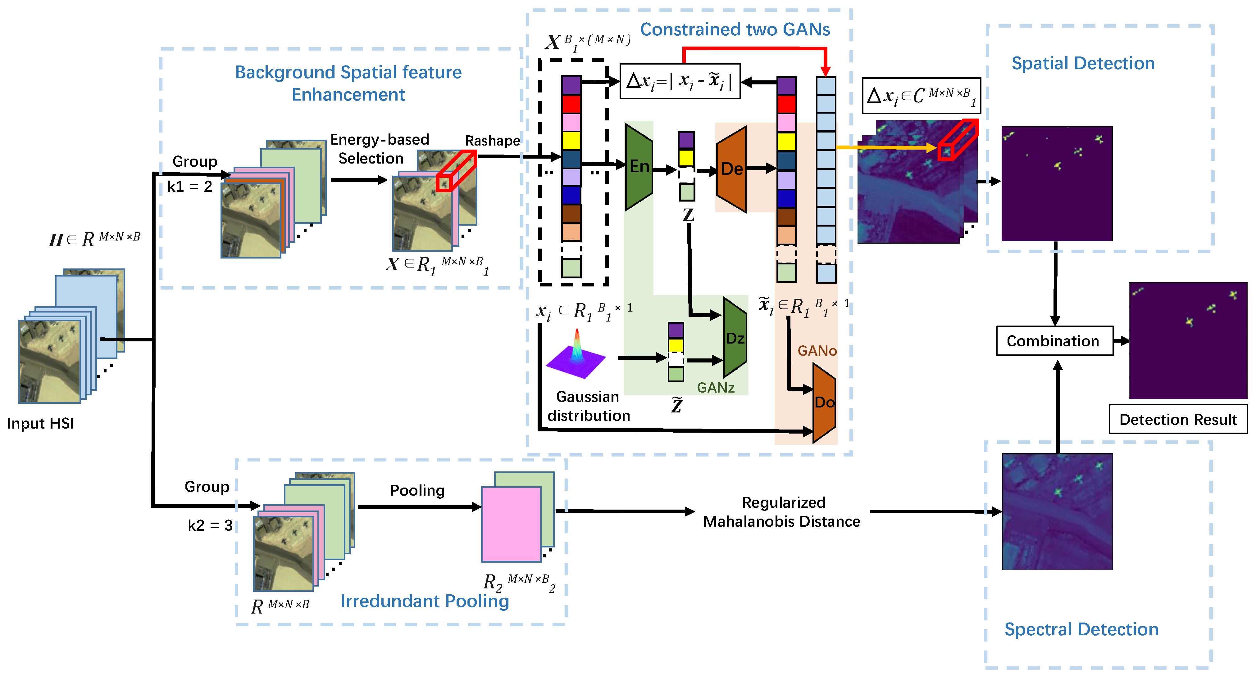 Remote Sensing | Free Full-Text | Unsupervised Generative Adversarial ...