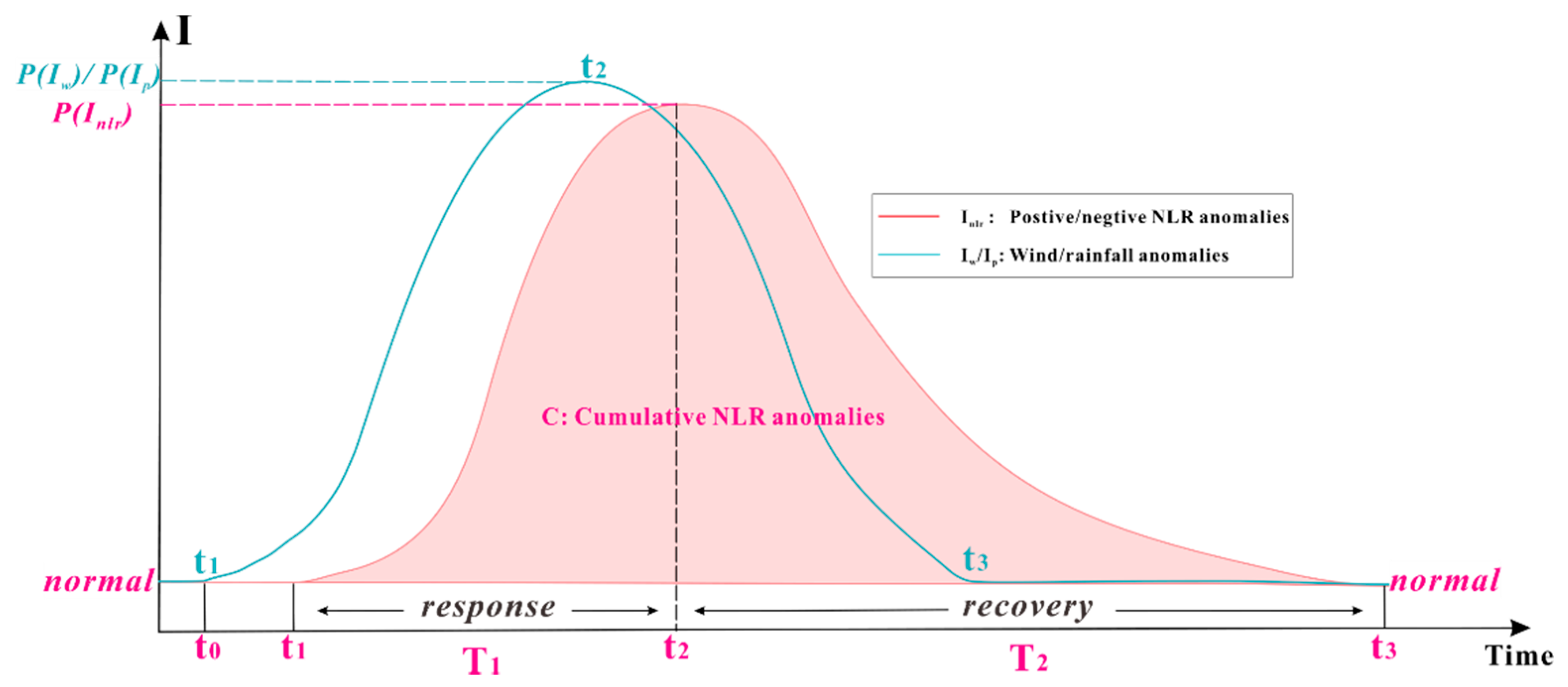 Remote Sensing | Free Full-Text | Understanding Human Activities in ...