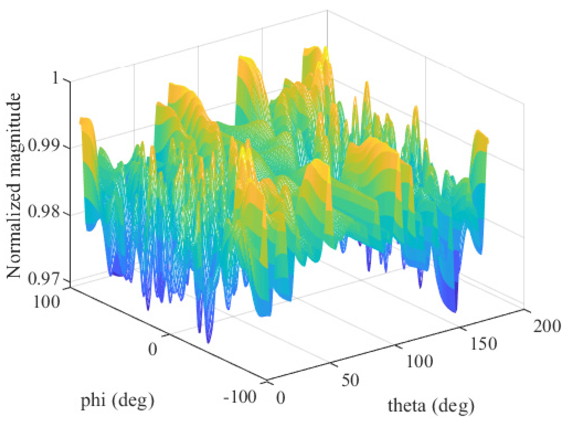 Ultra-Wideband Imaging via Frequency Diverse Array with Low Sampling Rate