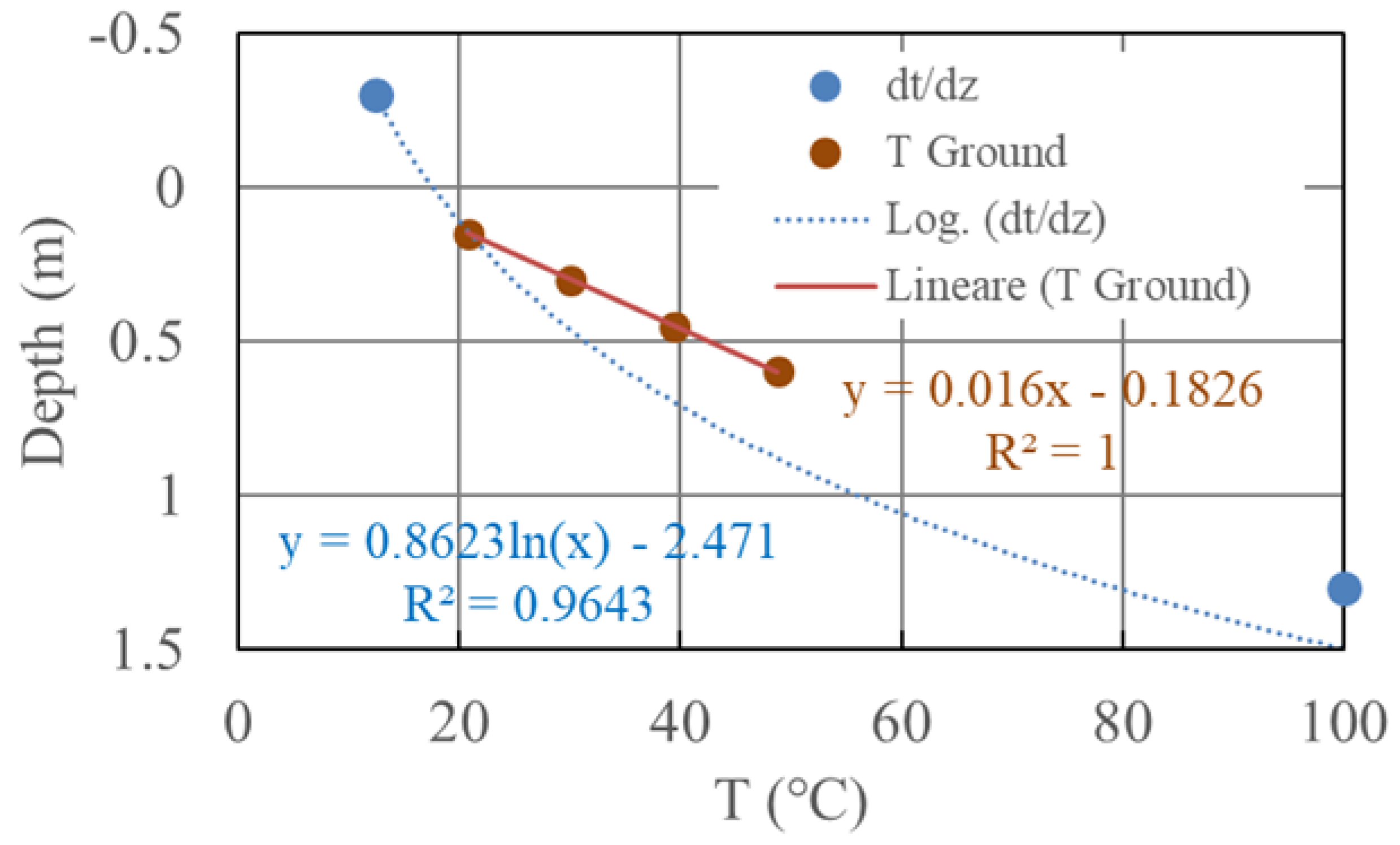 Remotesensing 14 01283 g006