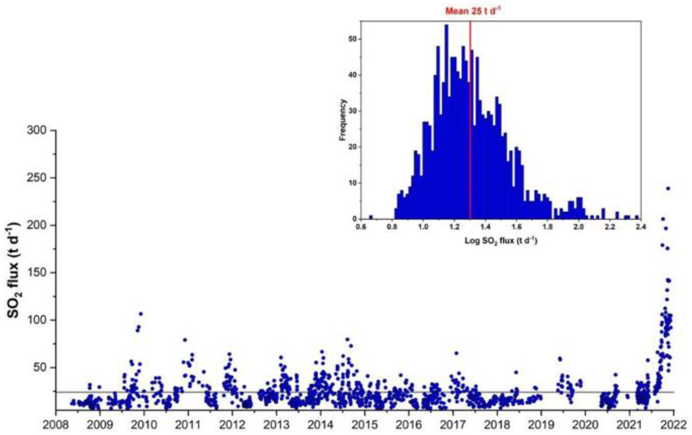 Remotesensing 14 01283 g007