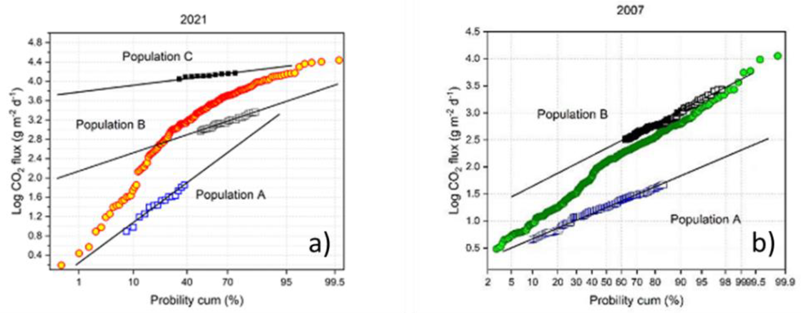 Remotesensing 14 01283 g010