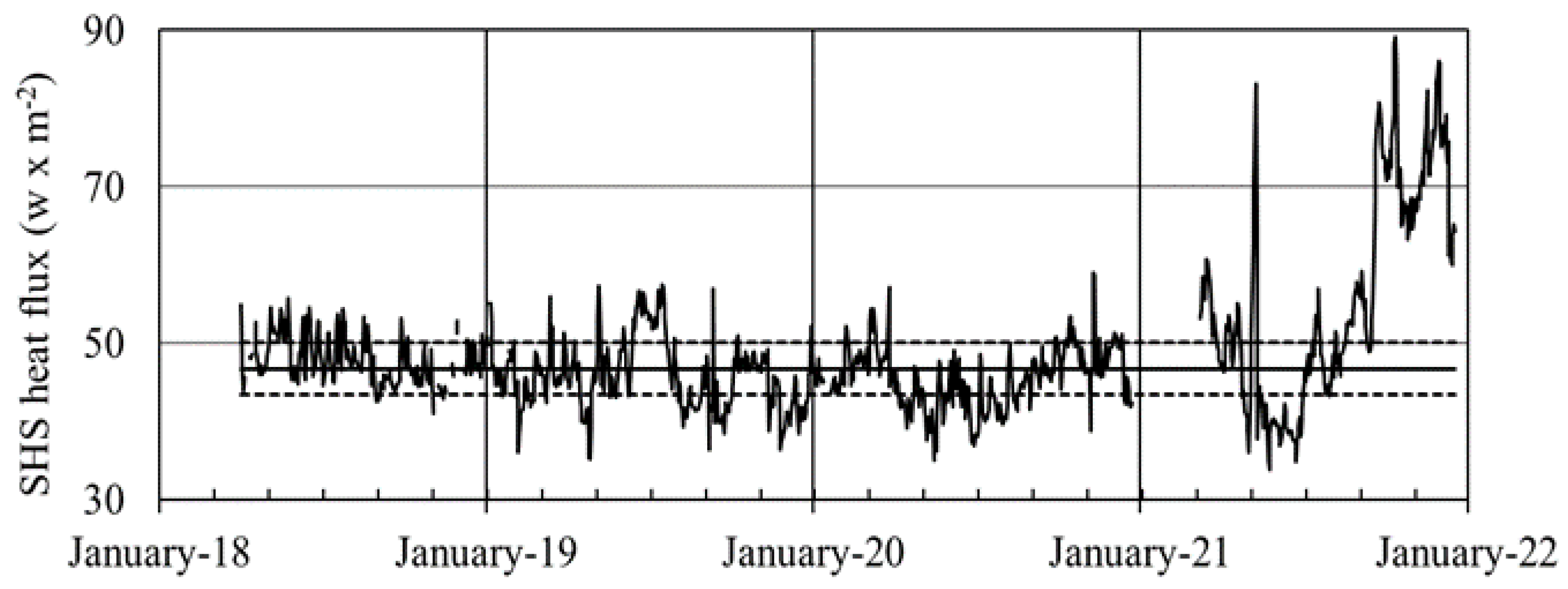 Remotesensing 14 01283 g012