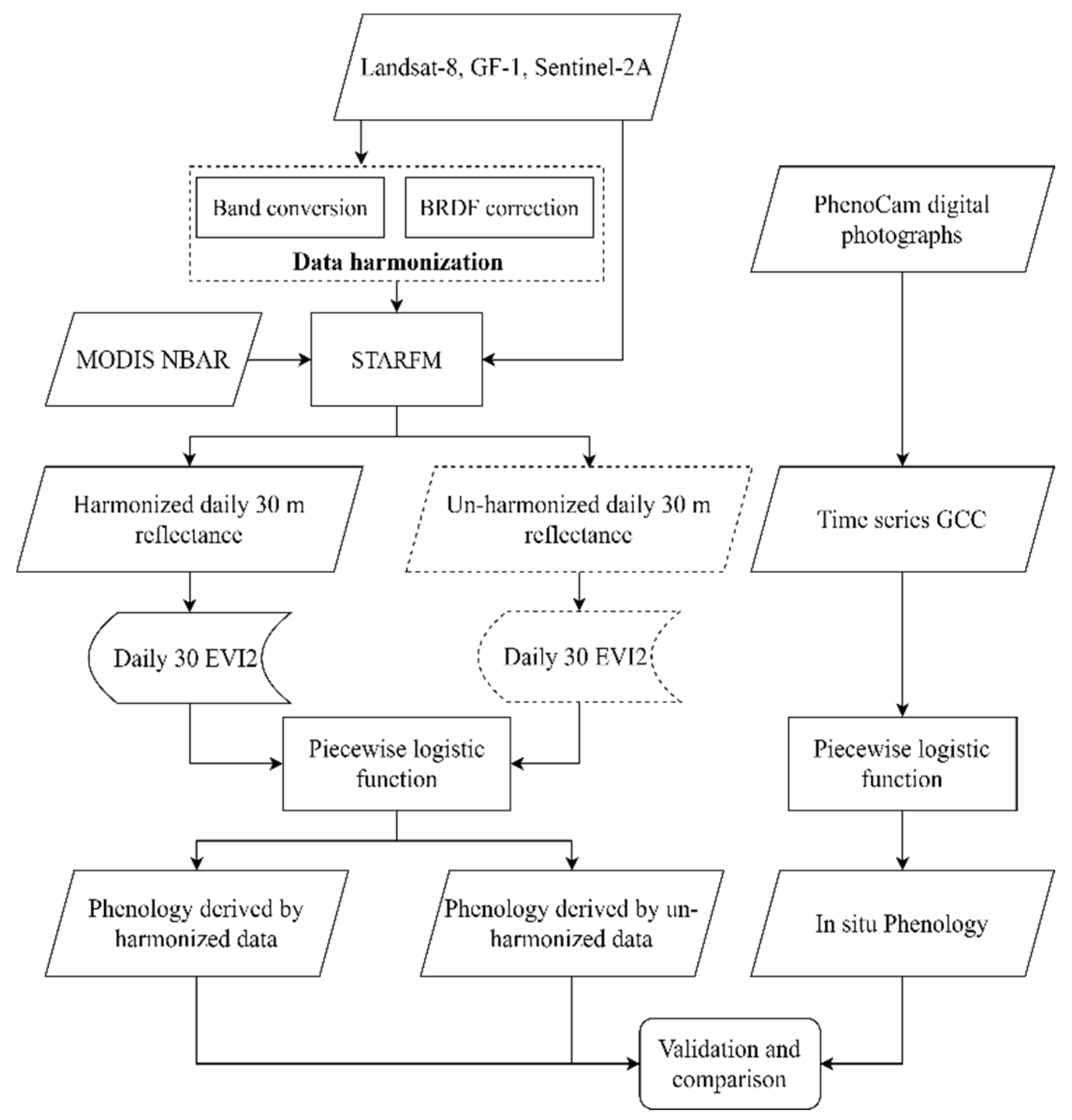 Remotesensing 14 01296 g004
