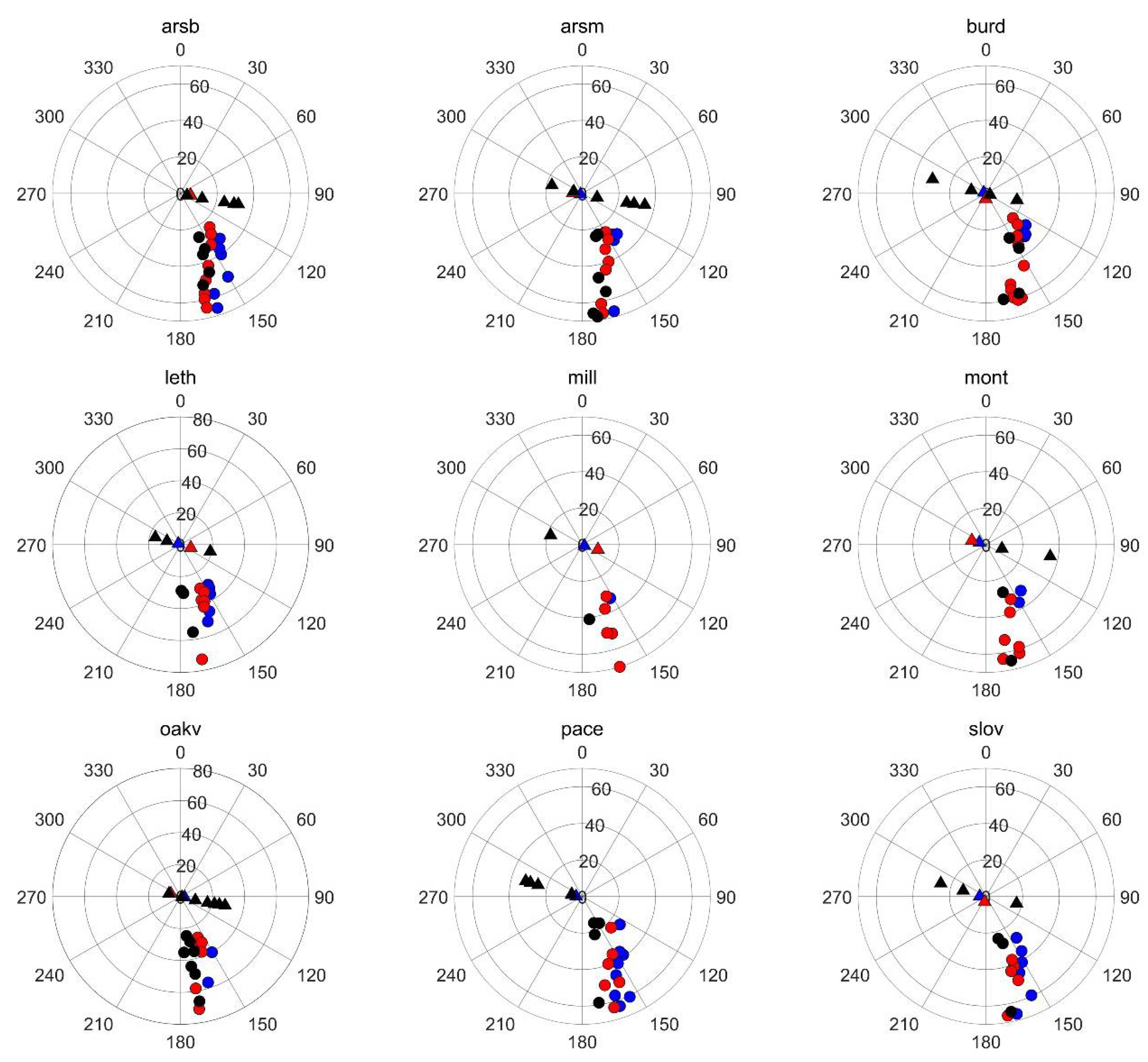 Remotesensing 14 01296 g005