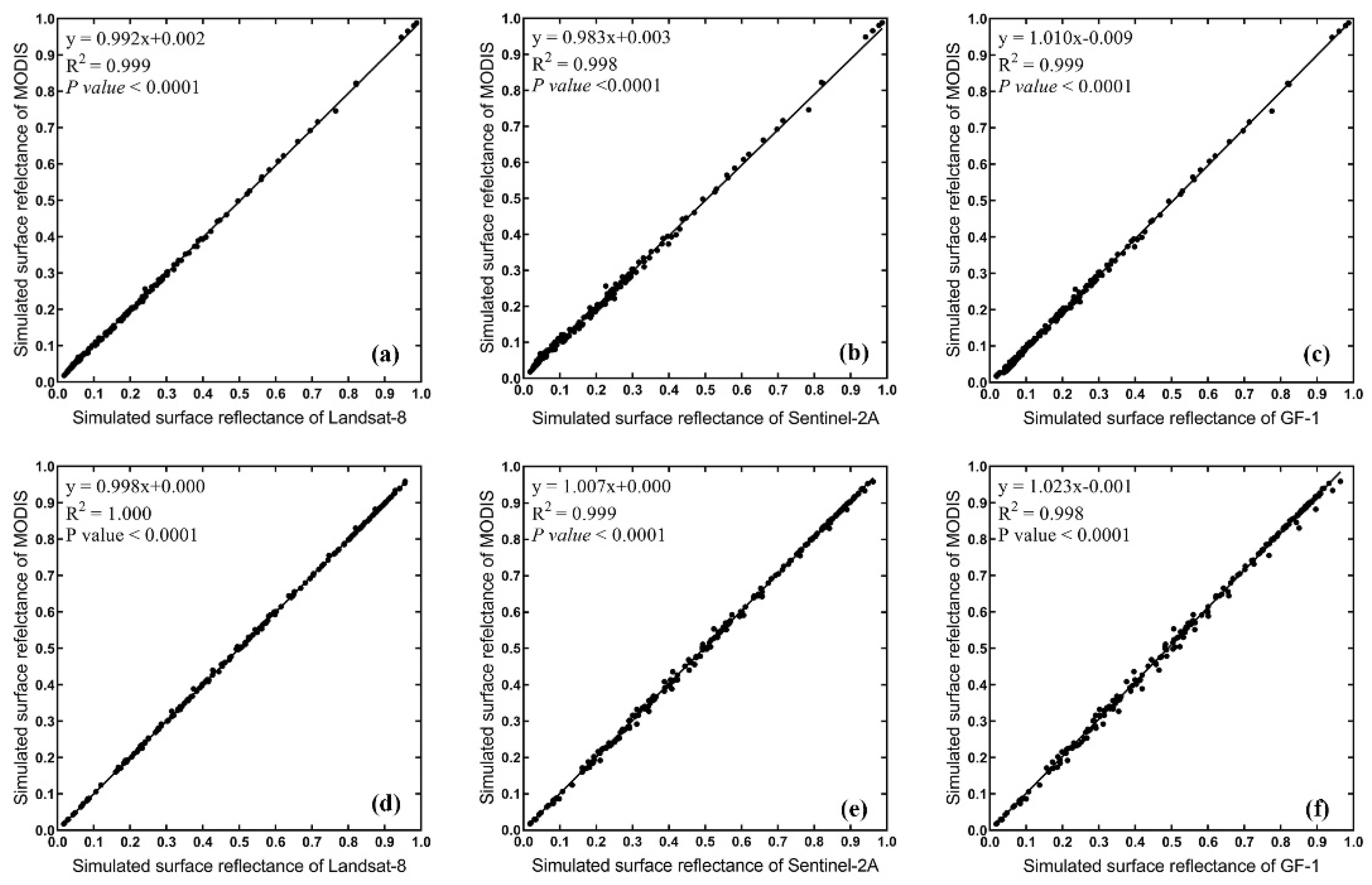 Remotesensing 14 01296 g006