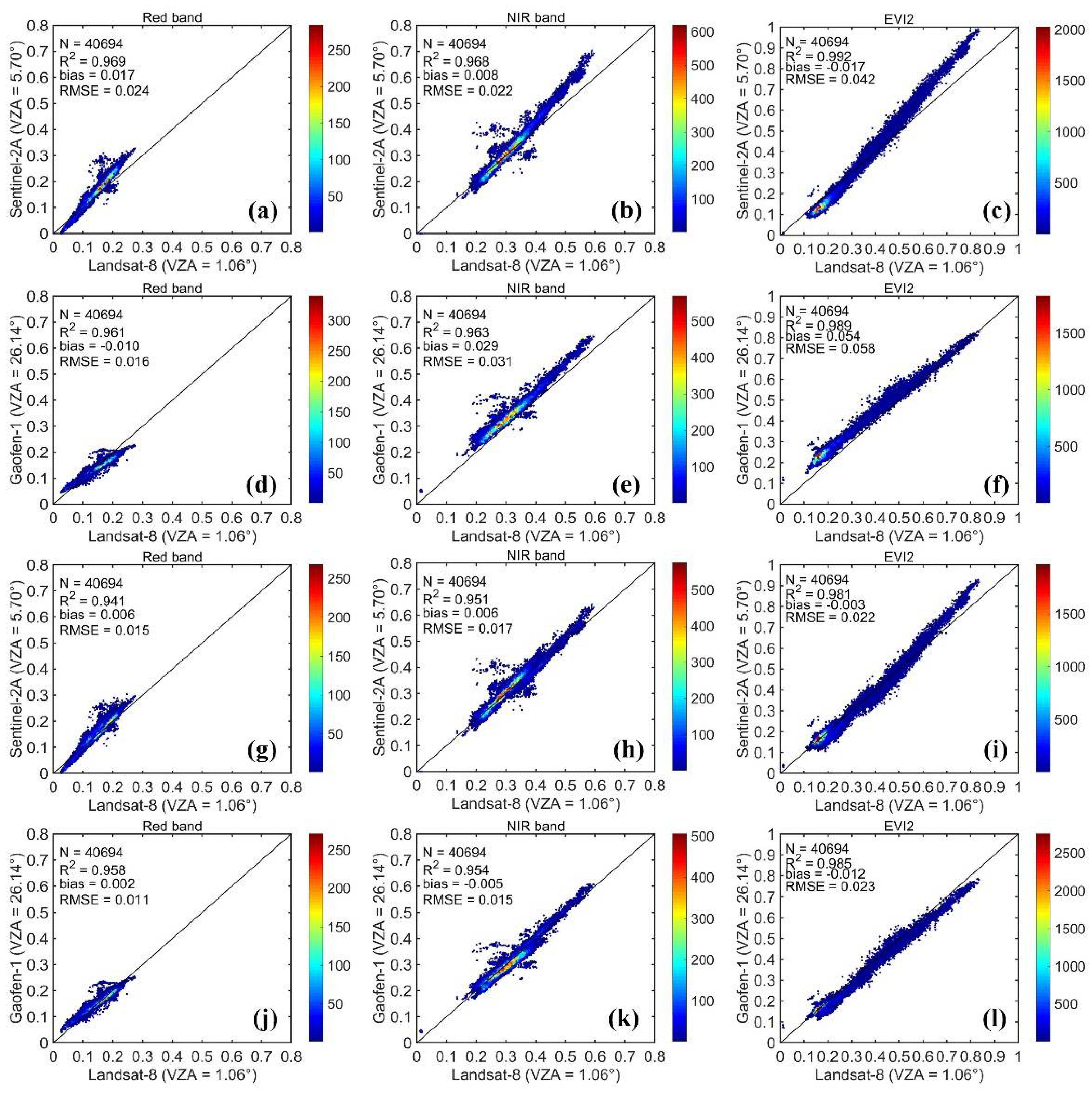 Remotesensing 14 01296 g007