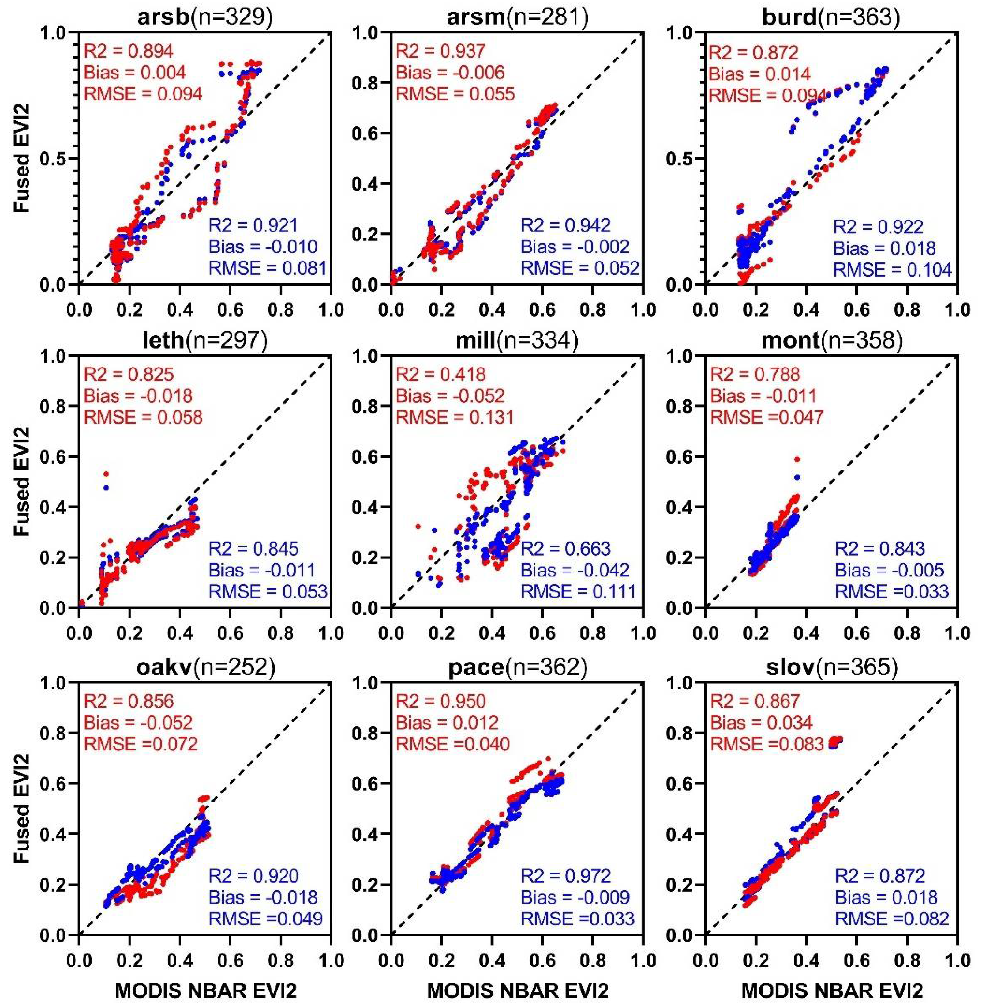 Remotesensing 14 01296 g009