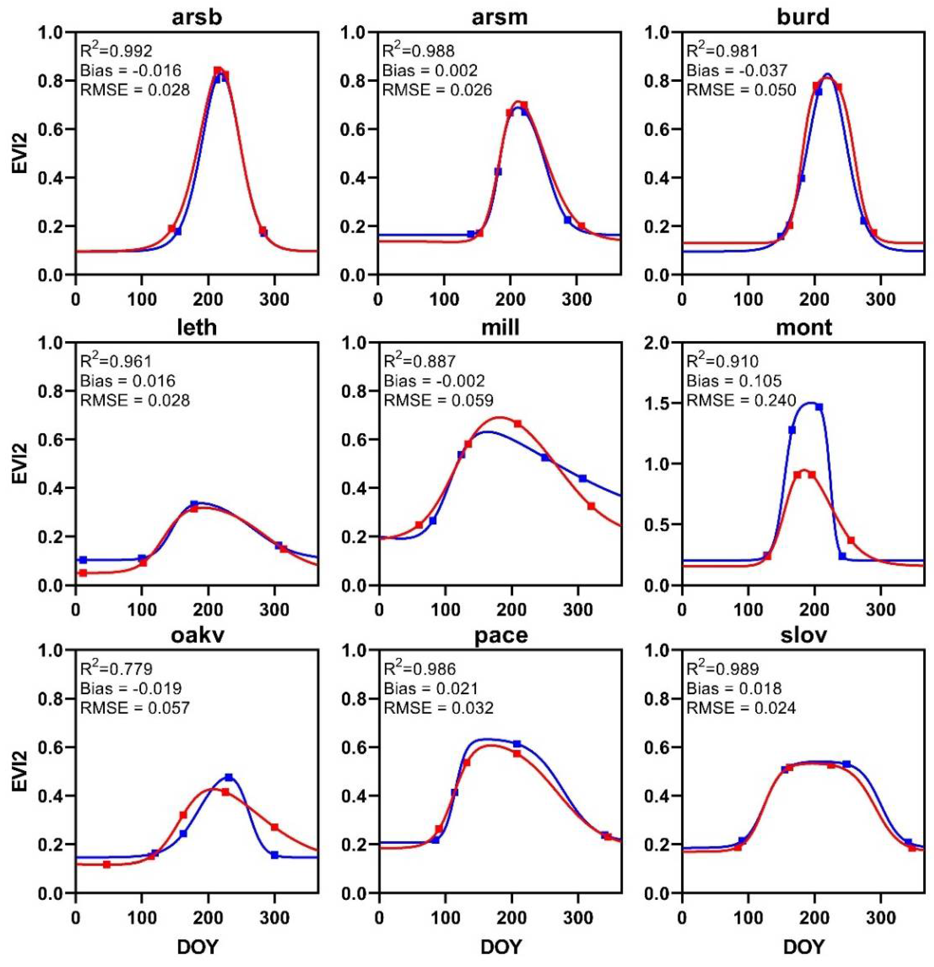 Remotesensing 14 01296 g011