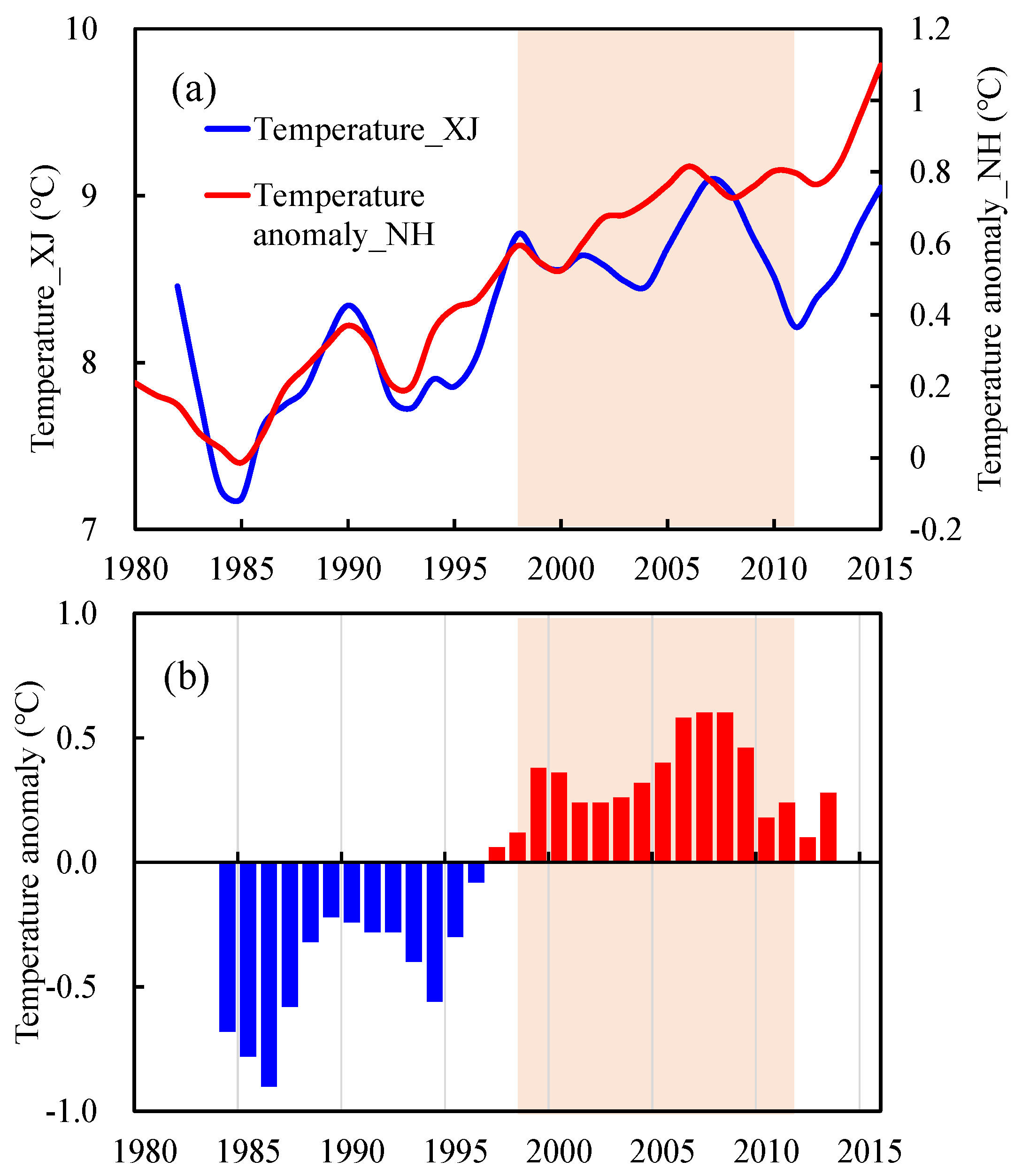 Remotesensing 14 01298 g002