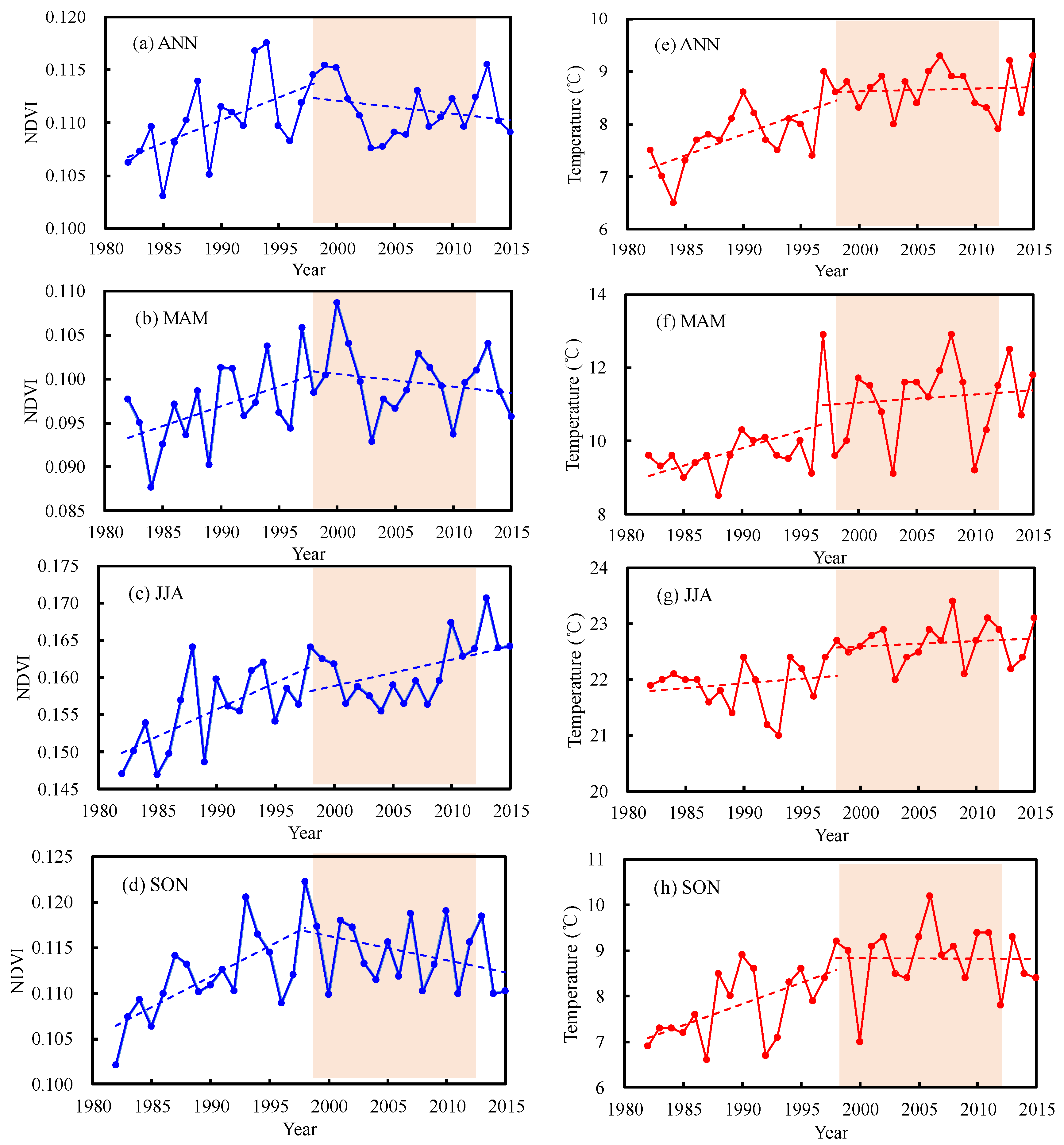 Remotesensing 14 01298 g005