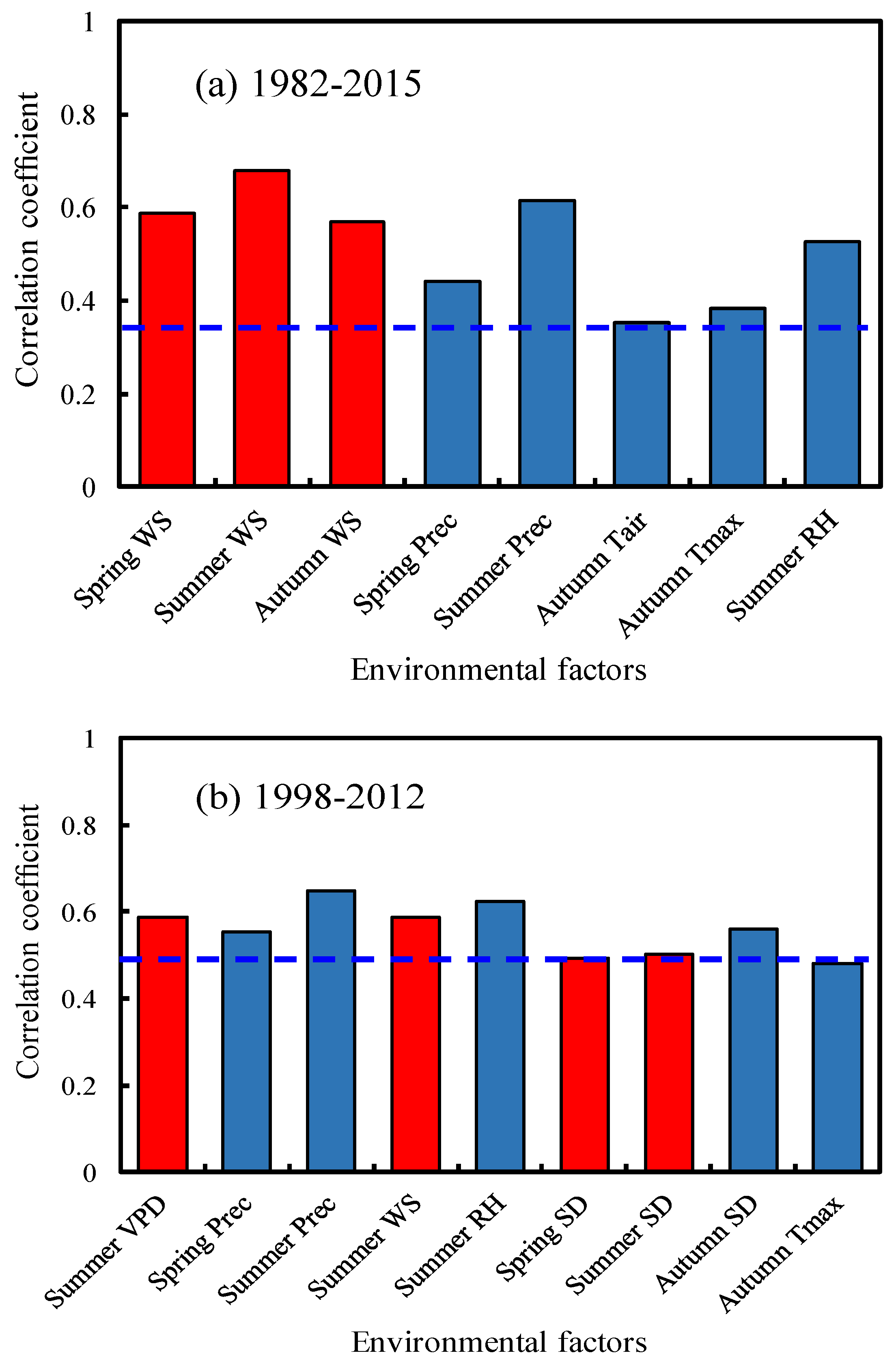 Remotesensing 14 01298 g010