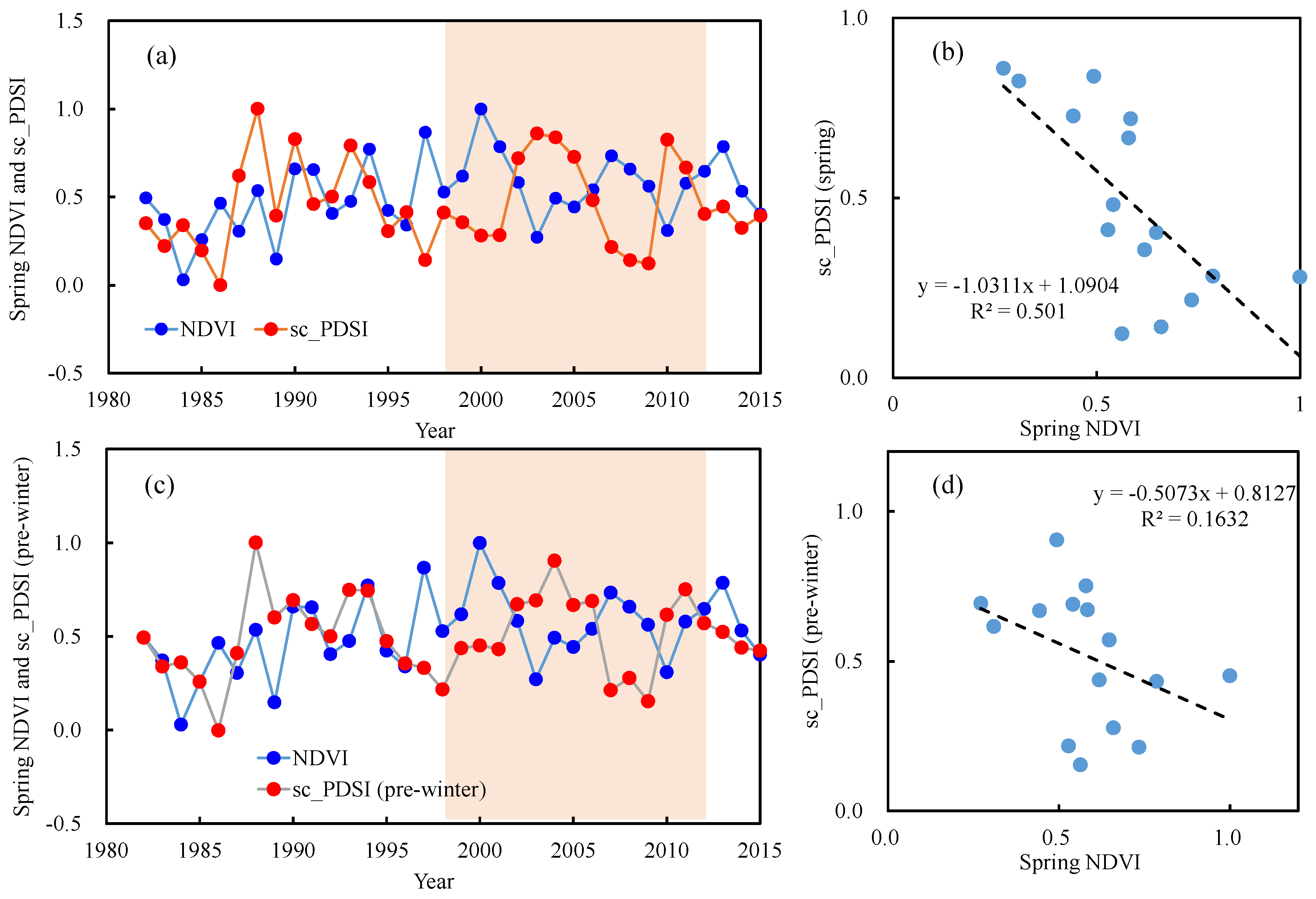 Remotesensing 14 01298 g011