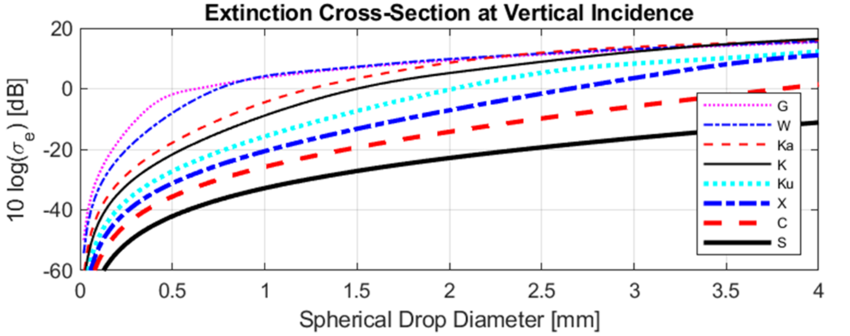 Remotesensing 14 01305 g003