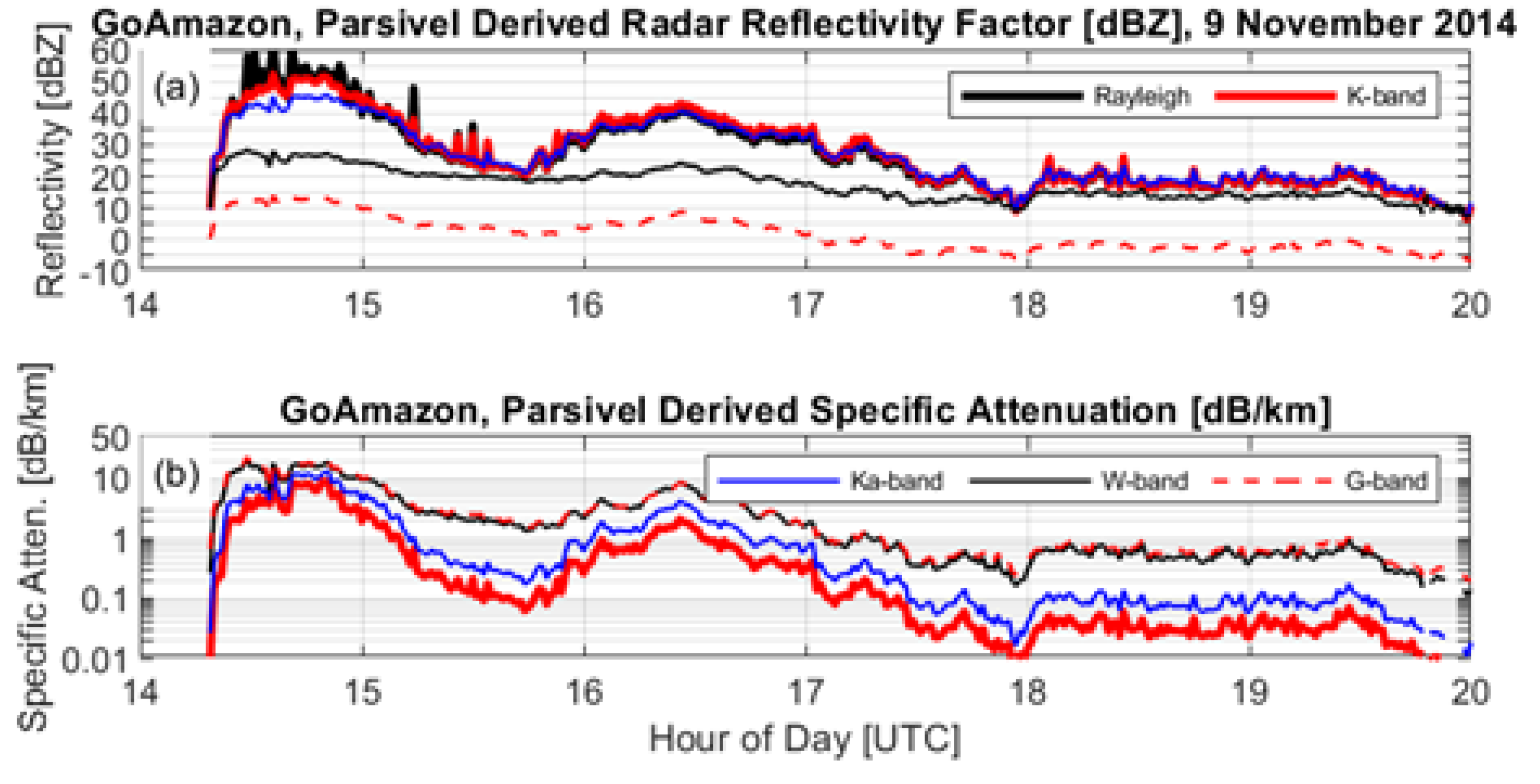 Remotesensing 14 01305 g004