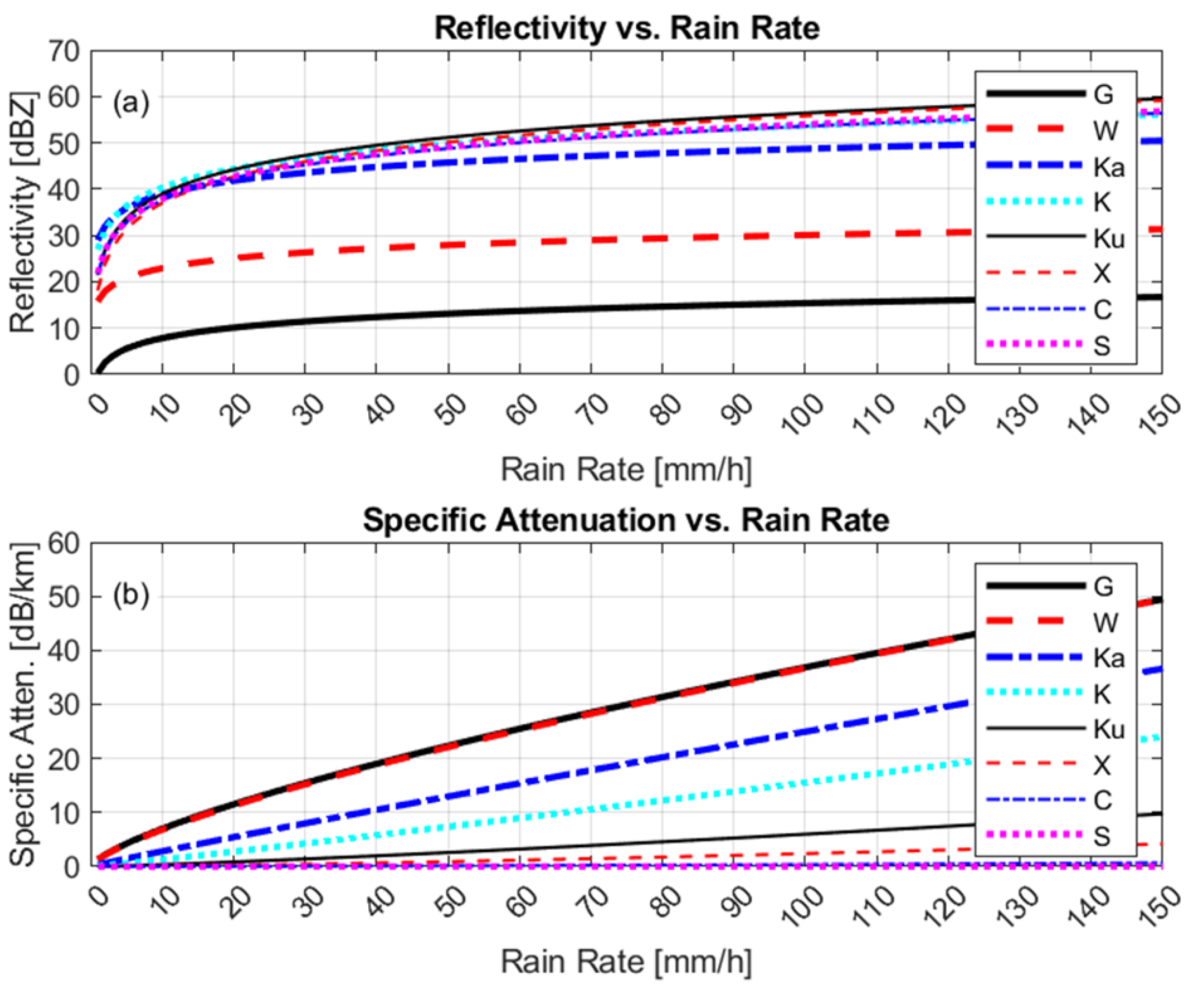 Remotesensing 14 01305 g006
