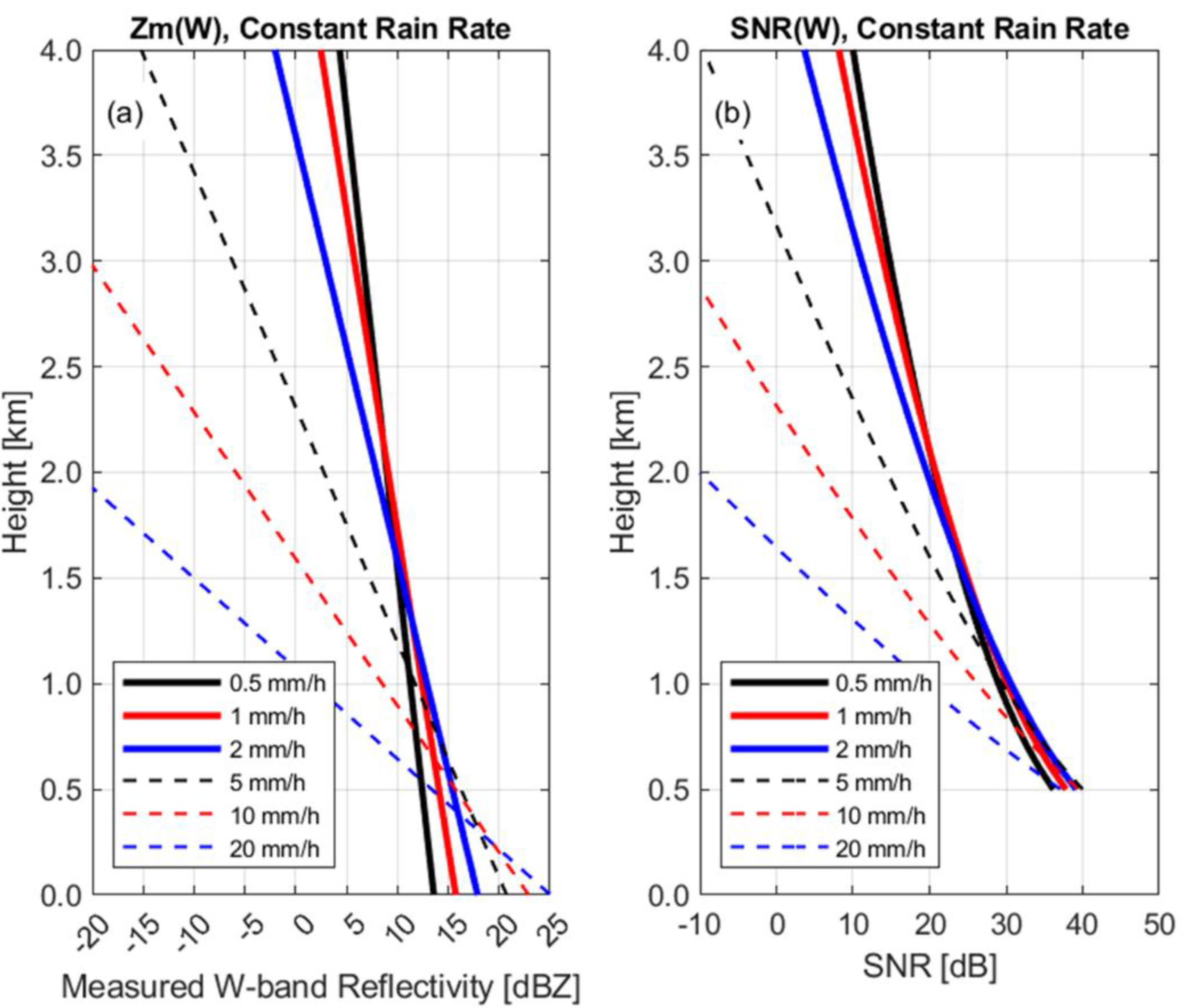Remotesensing 14 01305 g007