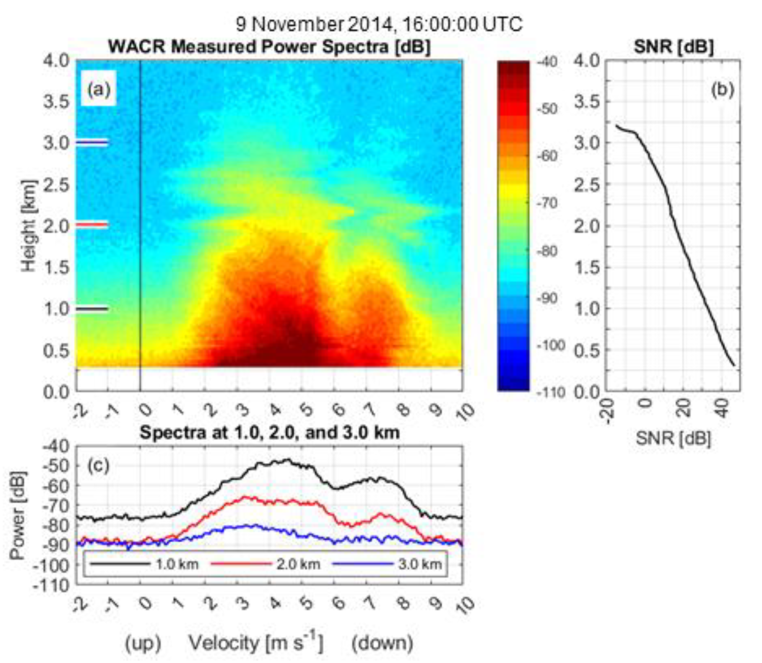 Remotesensing 14 01305 g008