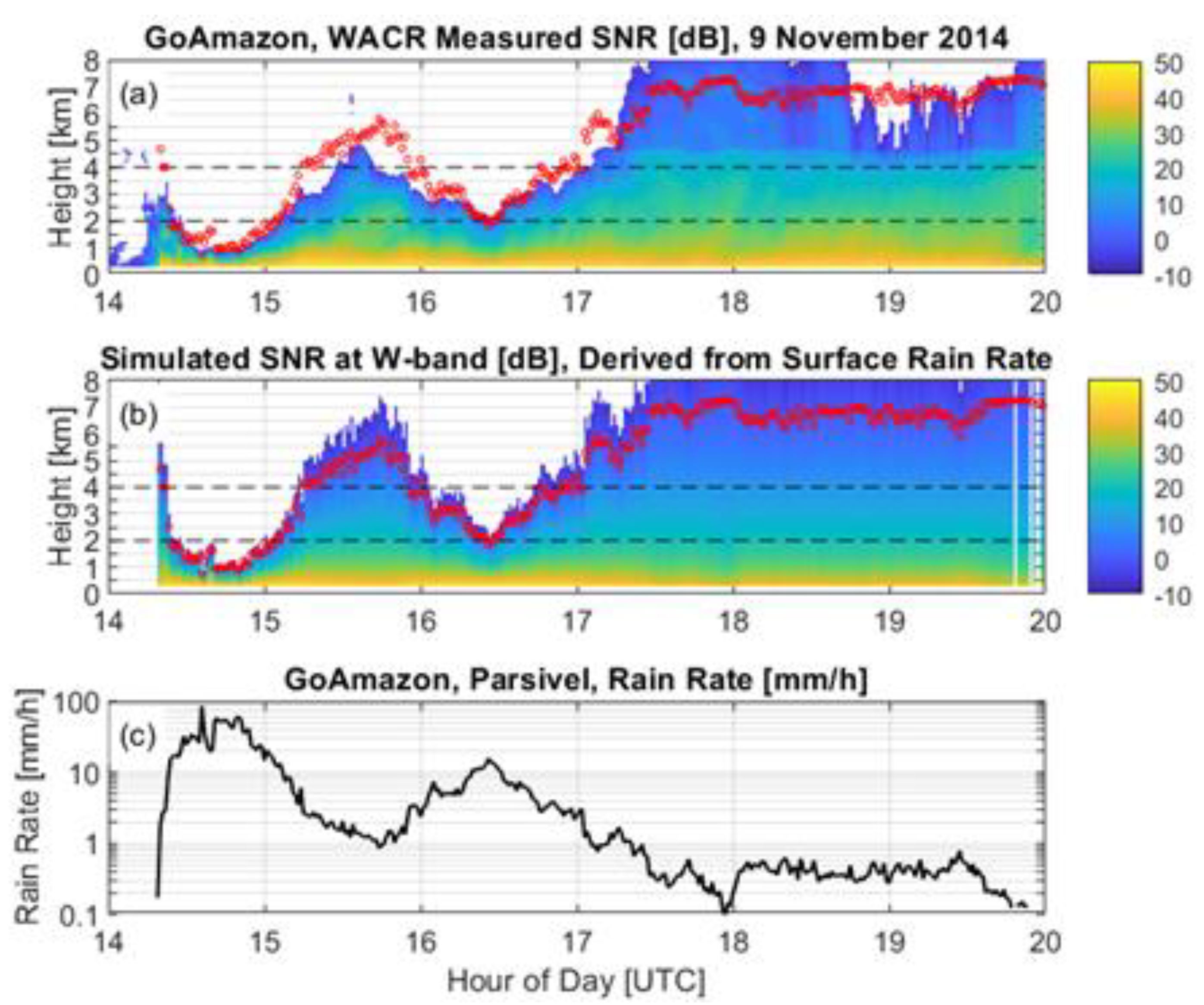 Remotesensing 14 01305 g009