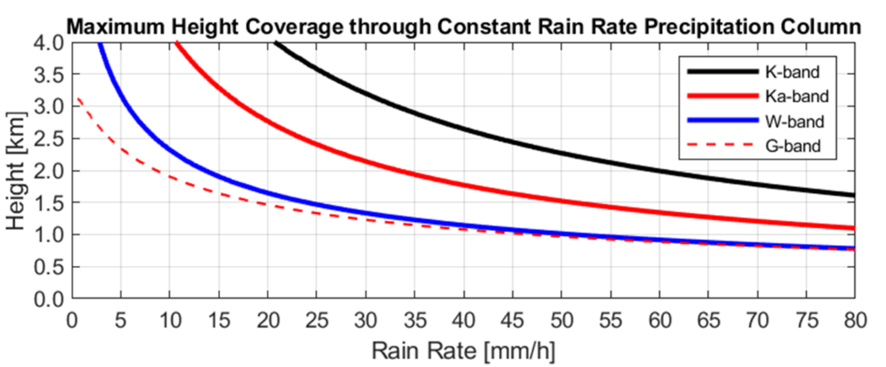 Remotesensing 14 01305 g010