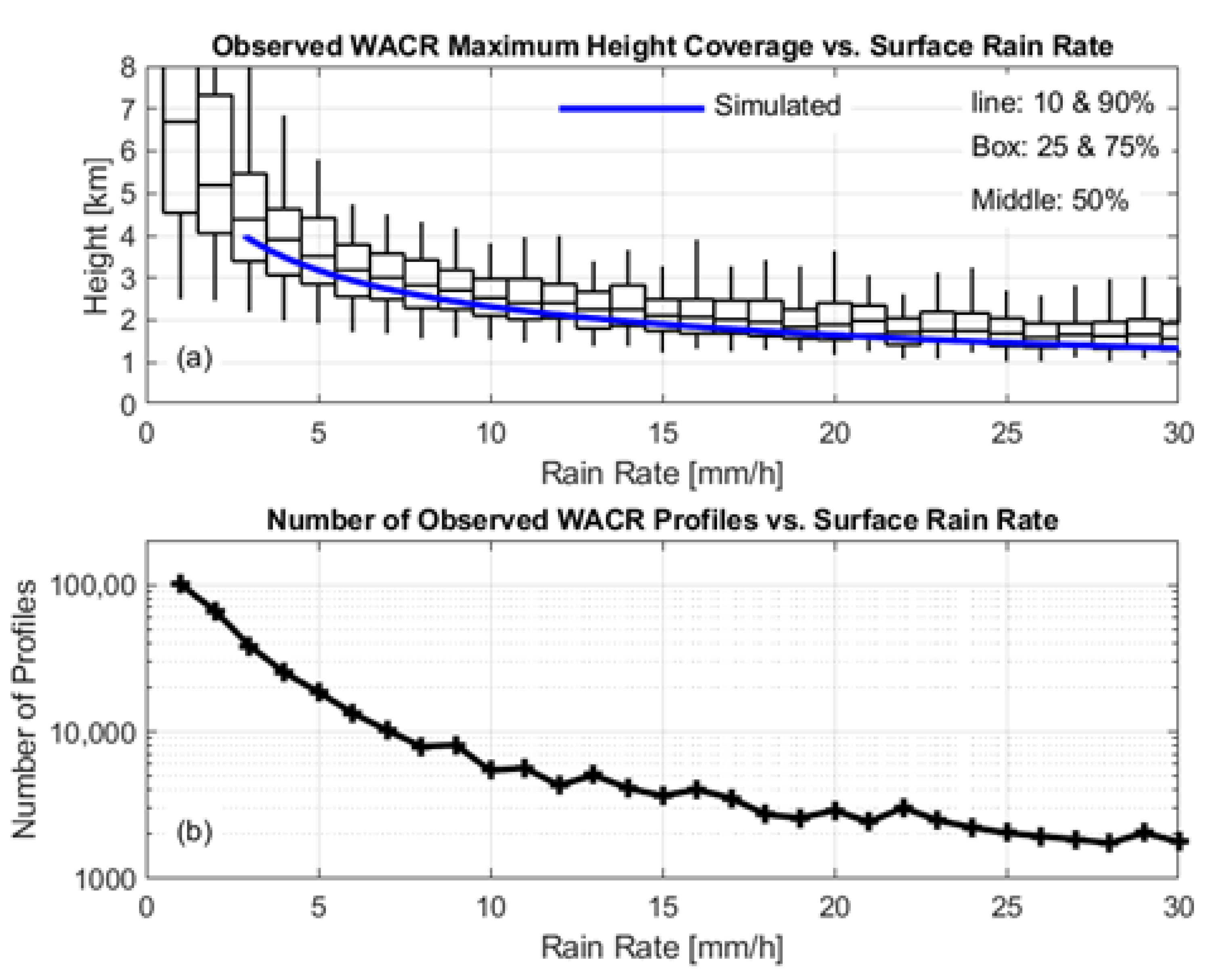 Remotesensing 14 01305 g011