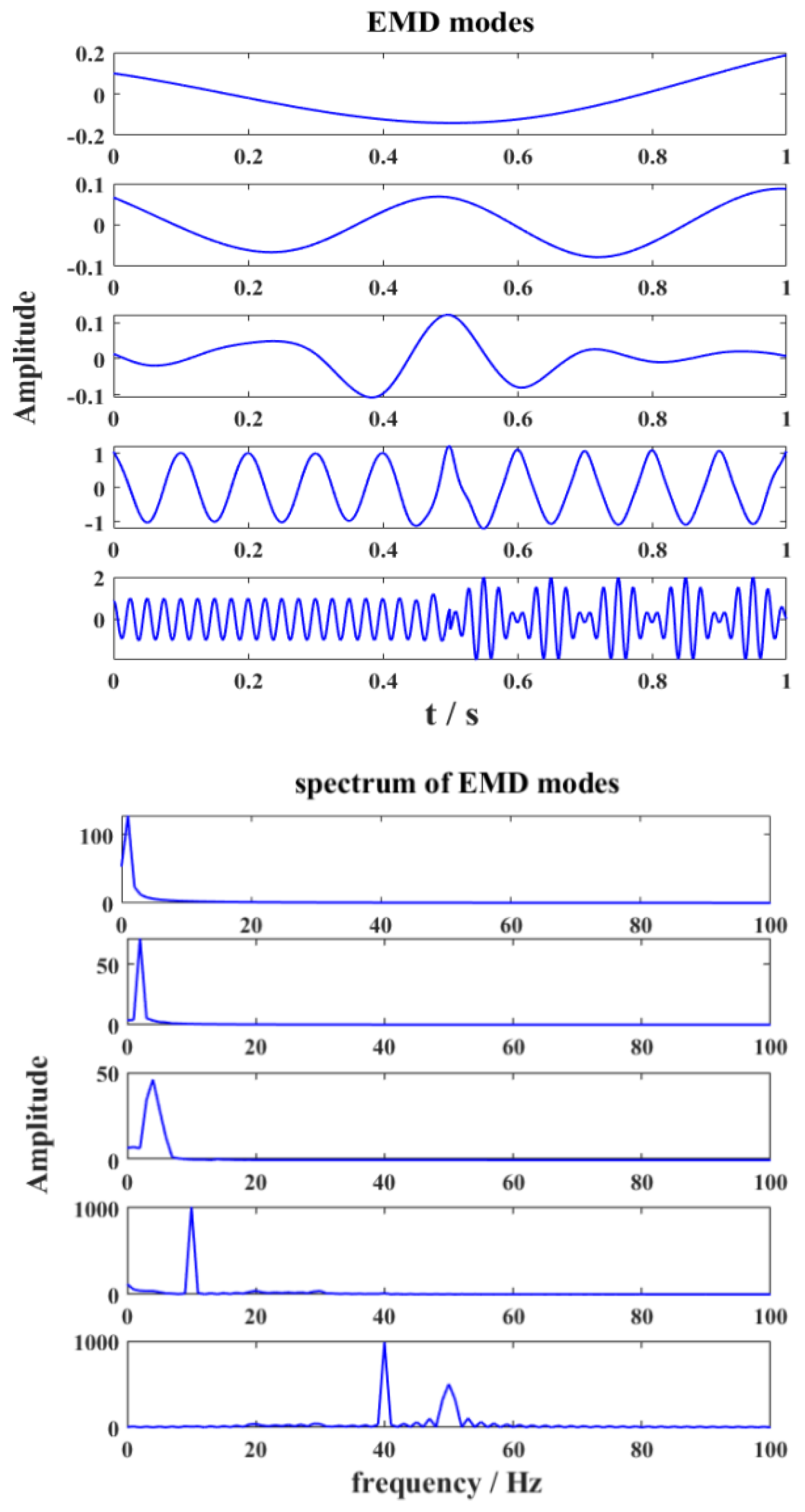 Remotesensing 14 01308 g003