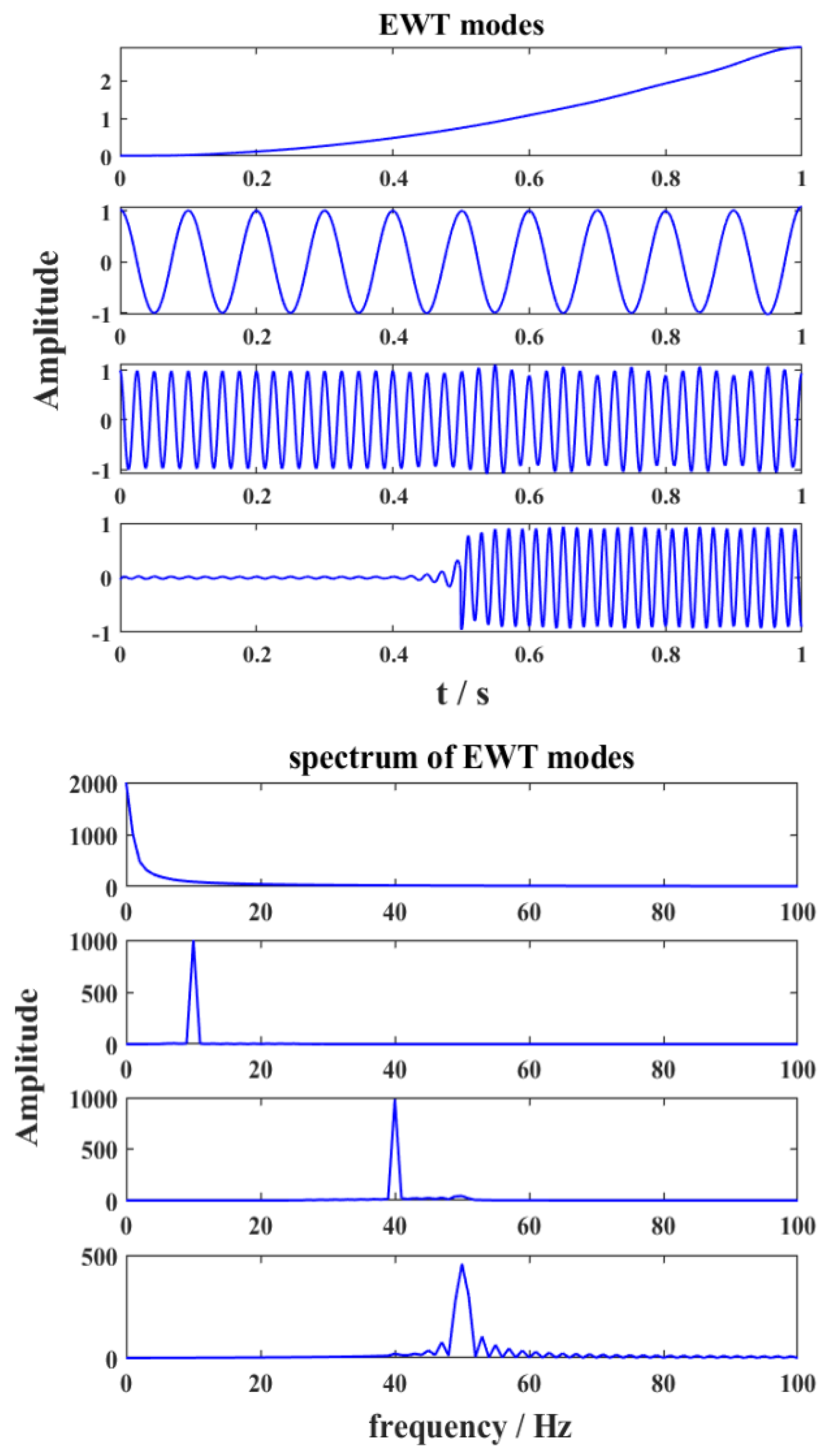 Remotesensing 14 01308 g006