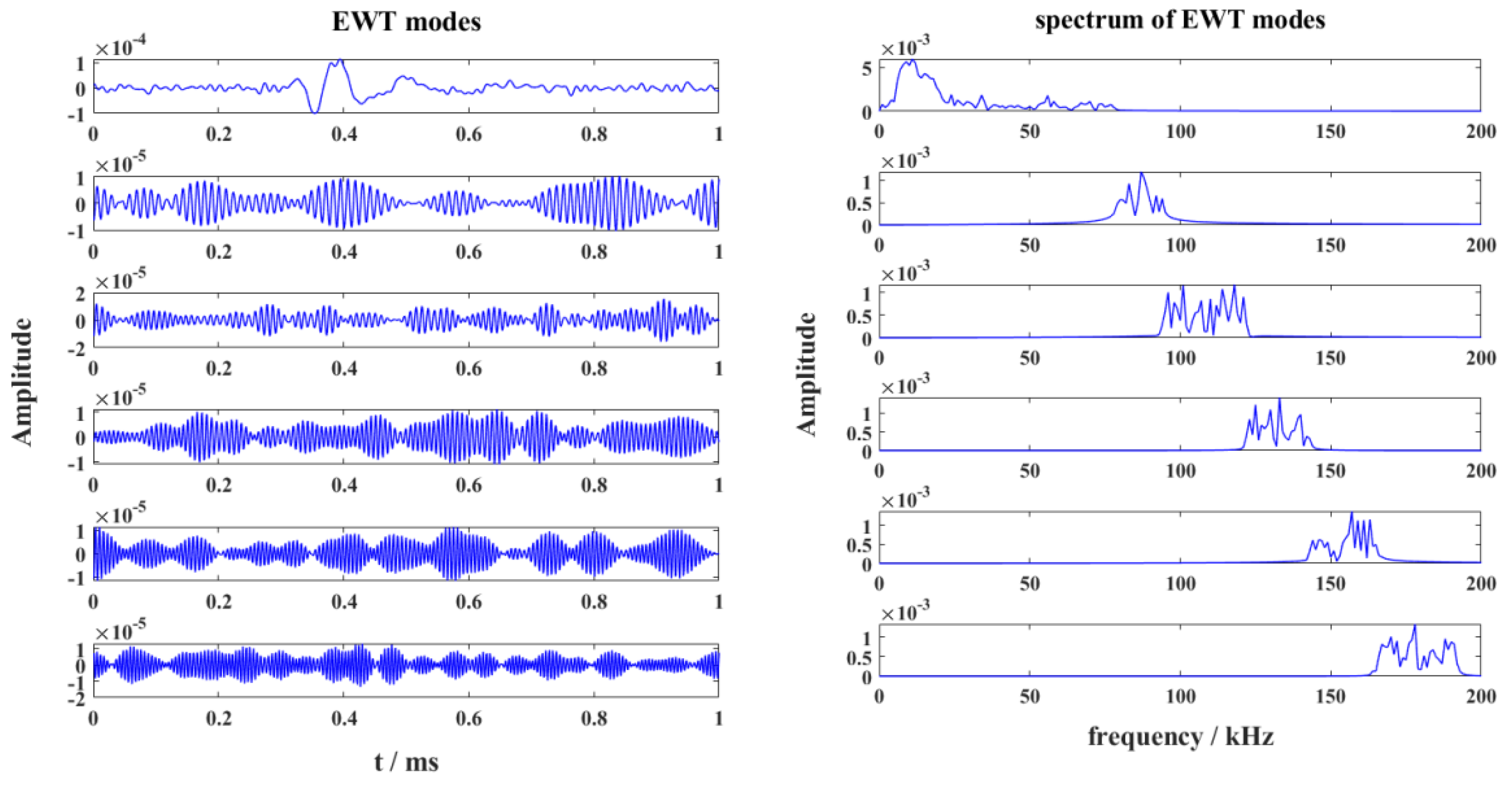 Remotesensing 14 01308 g009