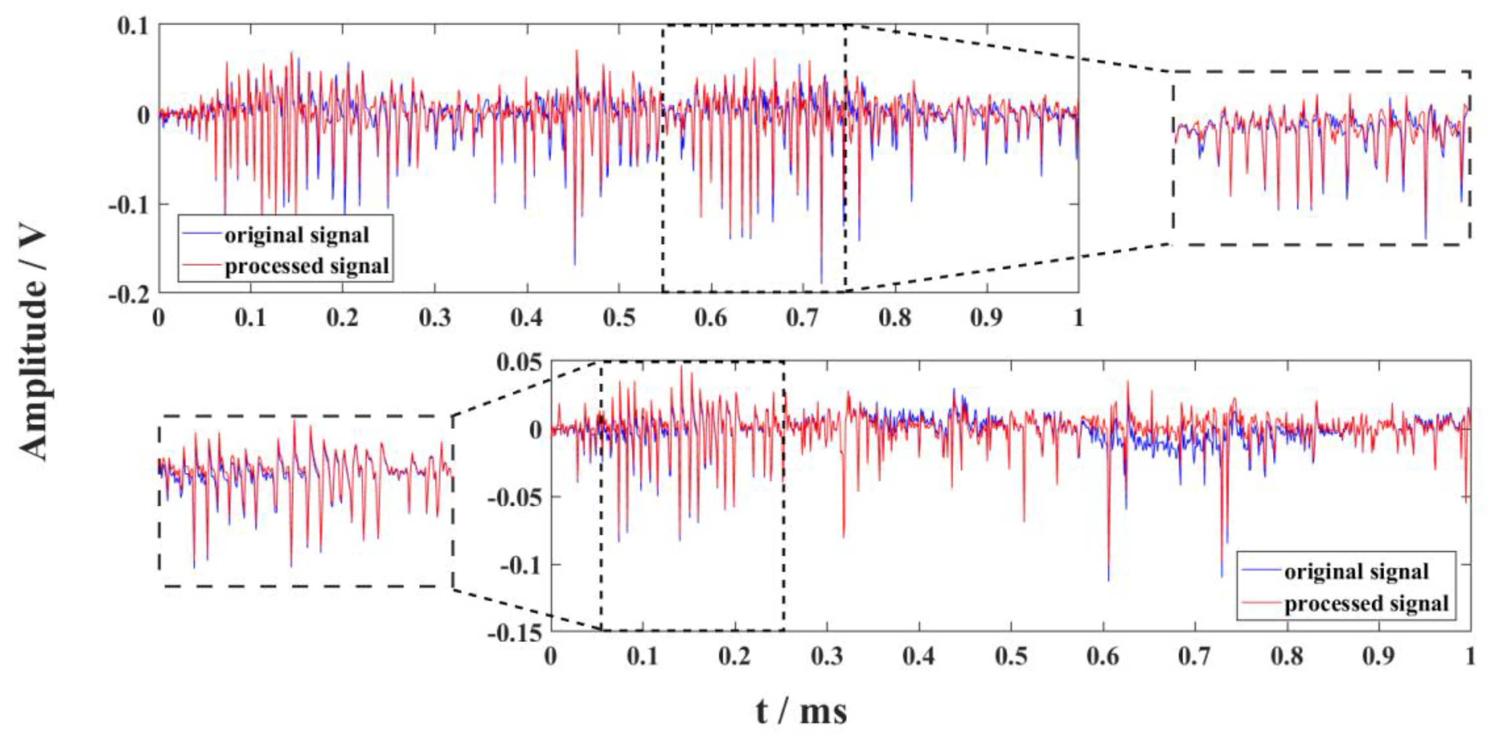 Remotesensing 14 01308 g012