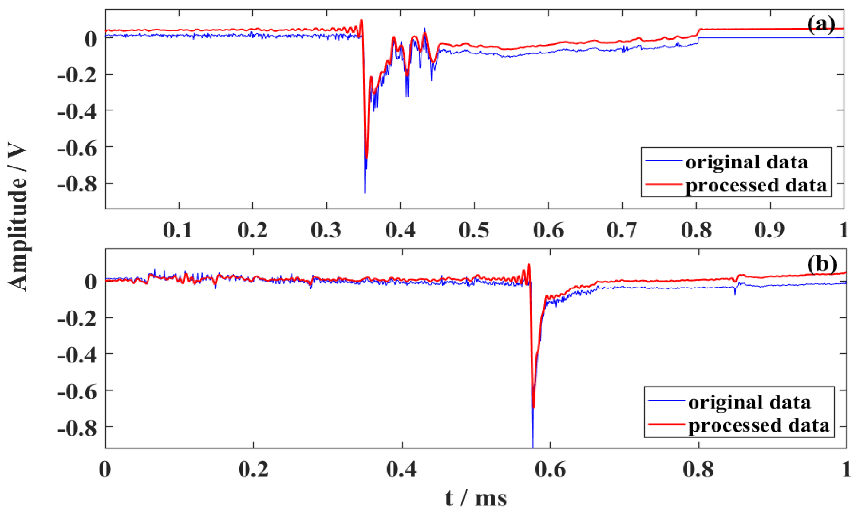 Remotesensing 14 01308 g014
