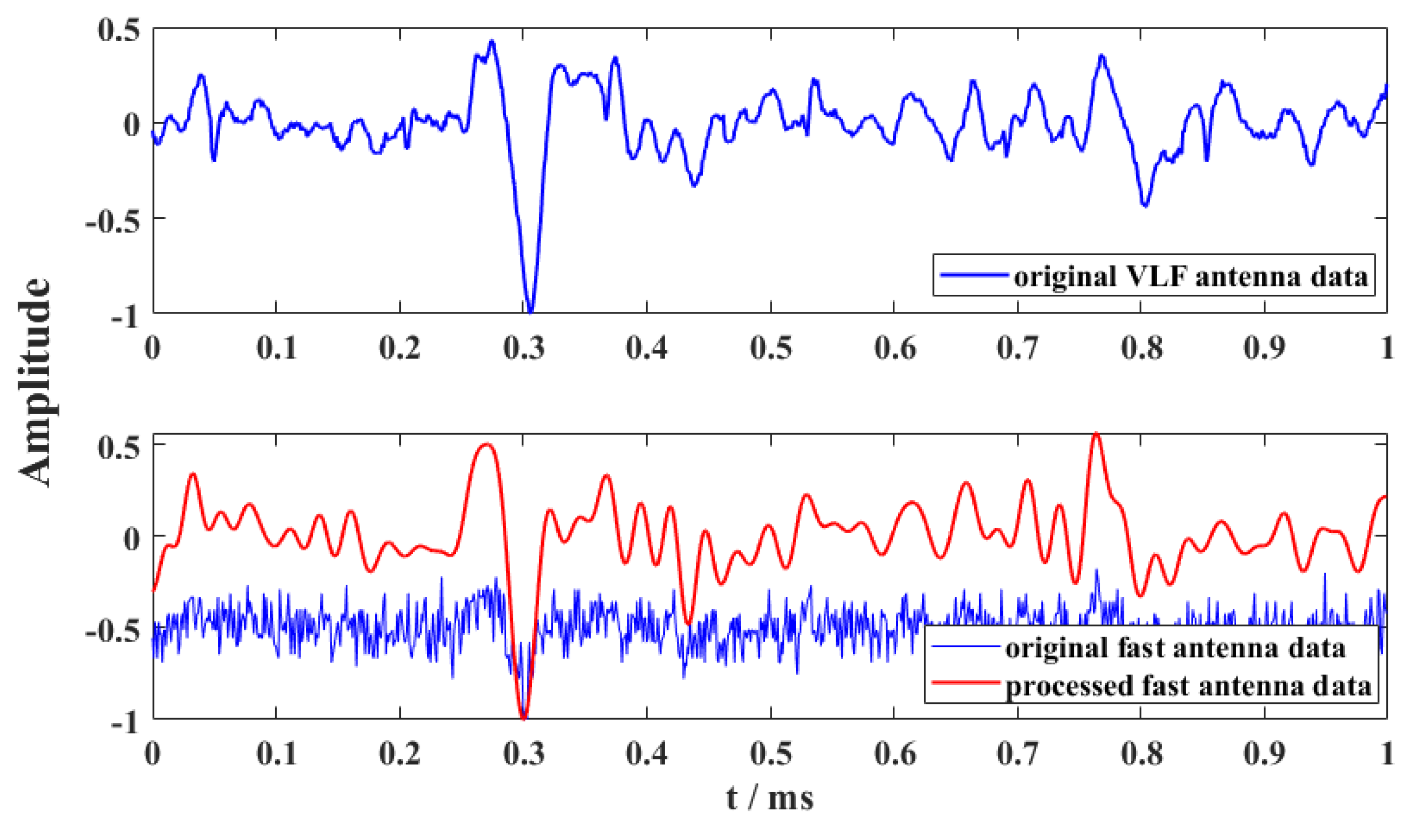 Remotesensing 14 01308 g018