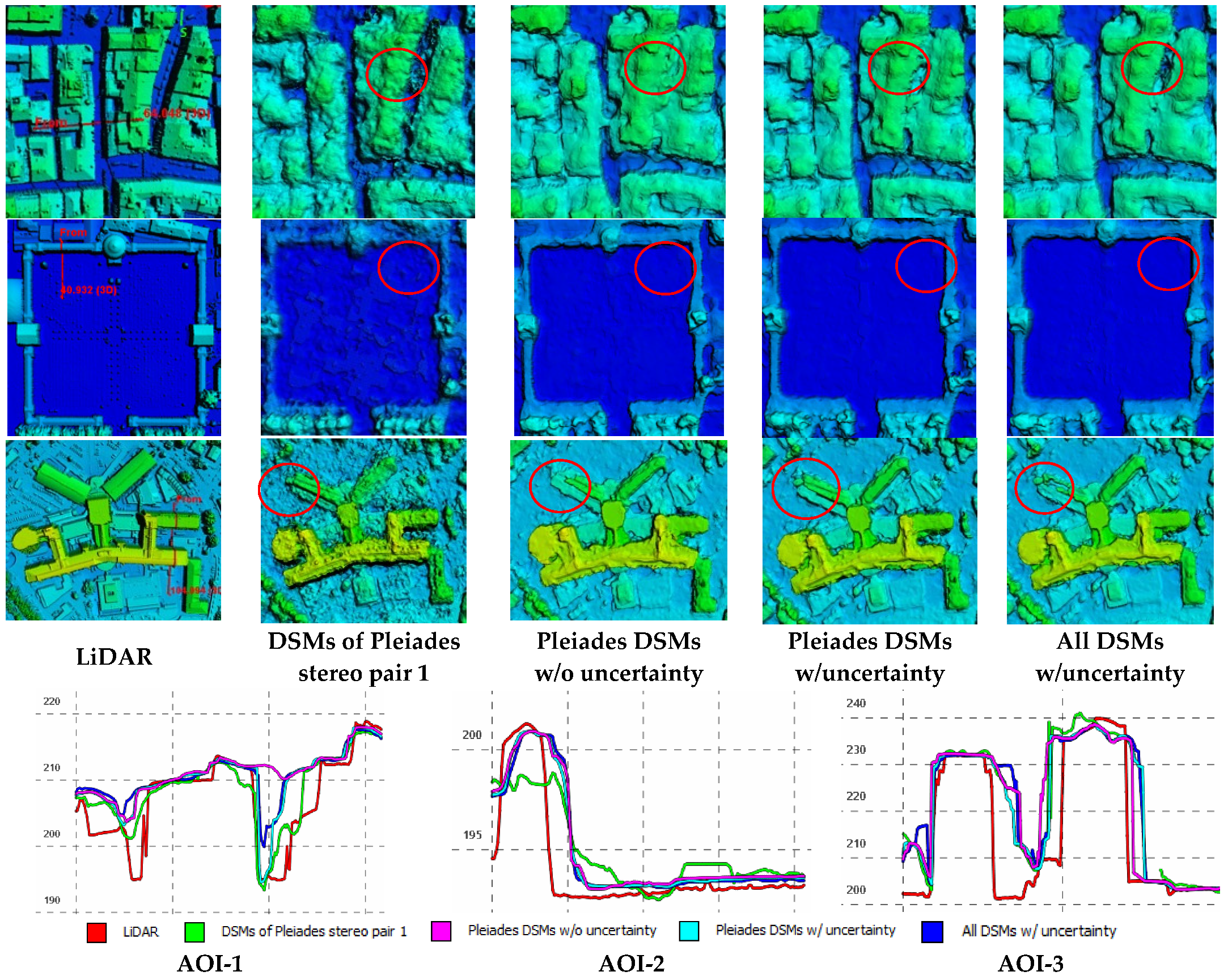 Remotesensing 14 01309 g007