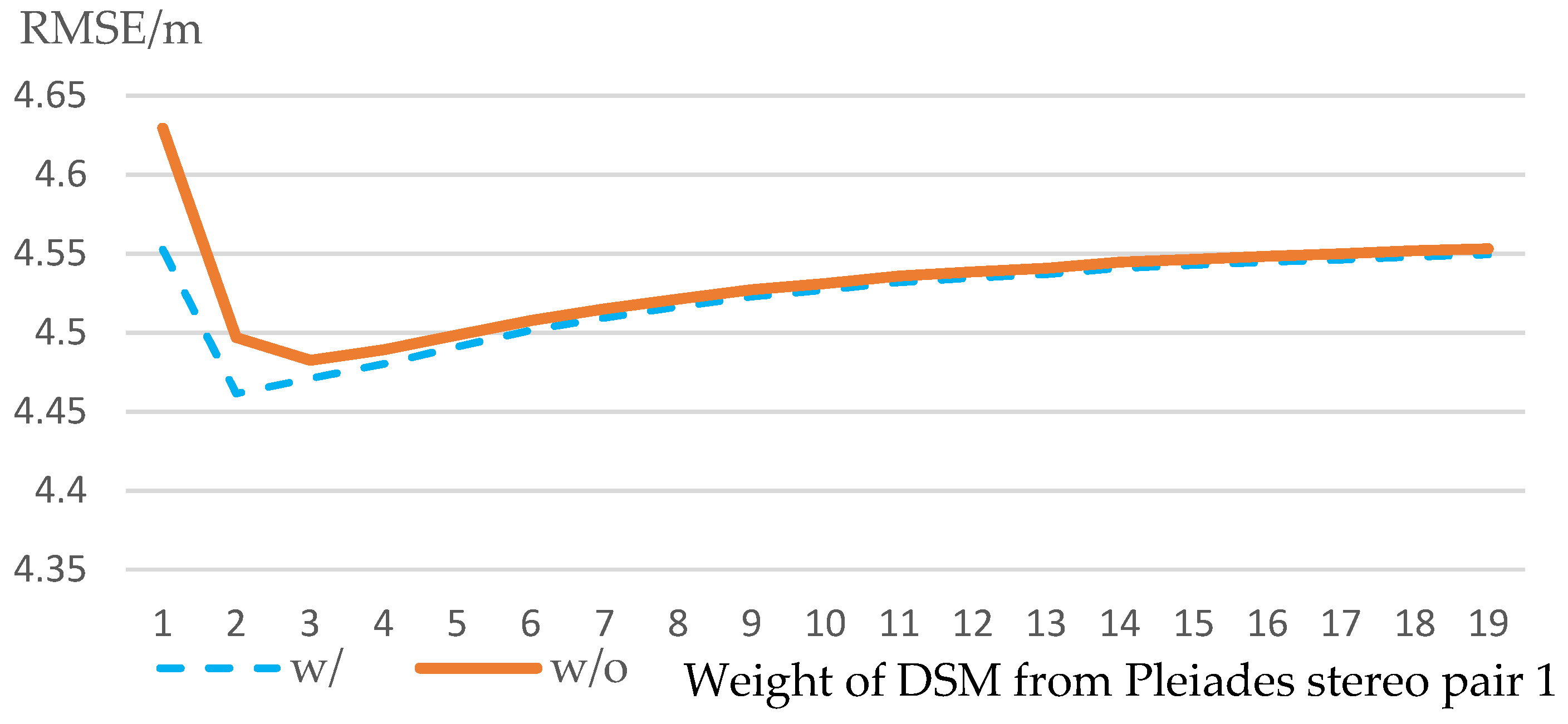 Remotesensing 14 01309 g009