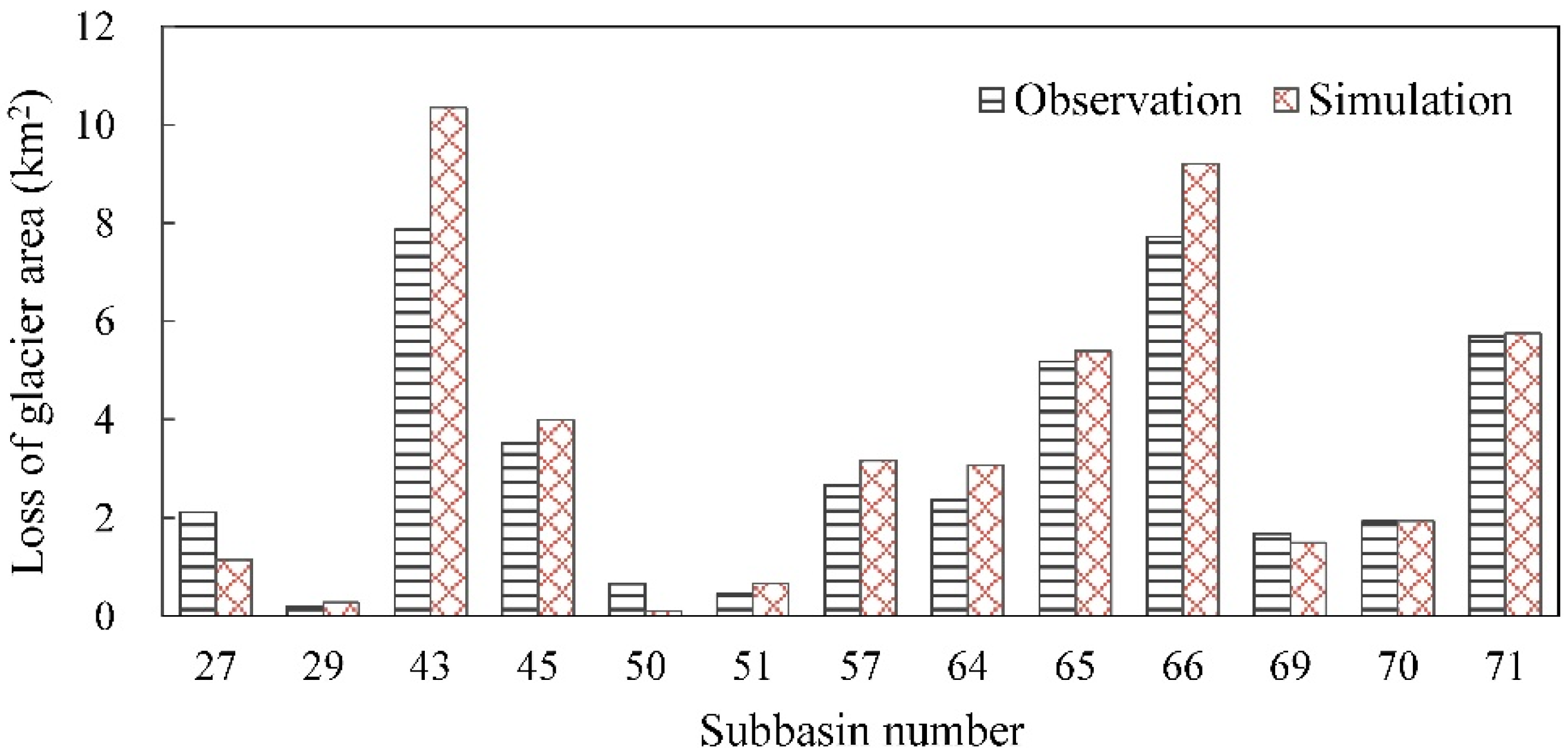 Remotesensing 14 01314 g002