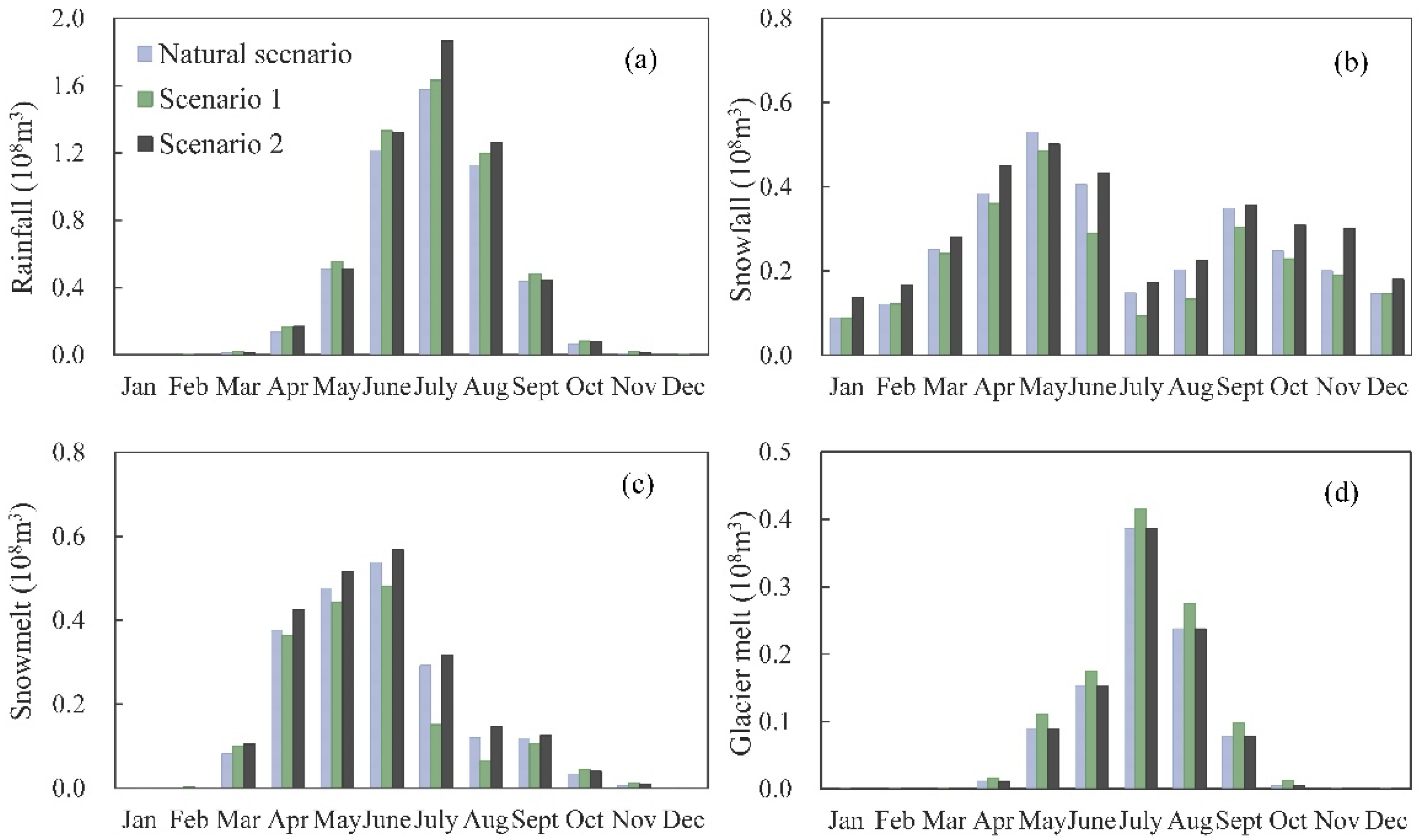 Remotesensing 14 01314 g005