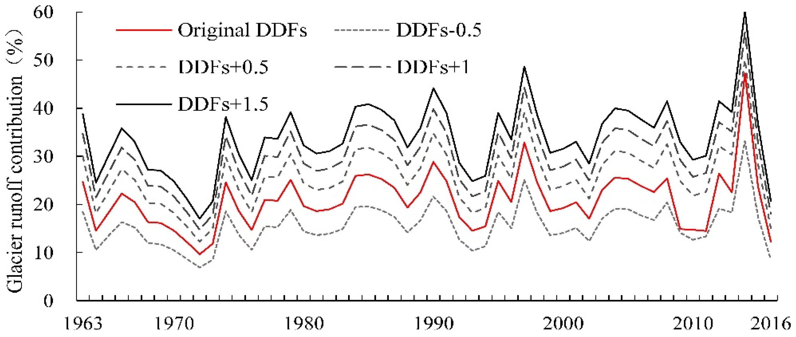 Remotesensing 14 01314 g011