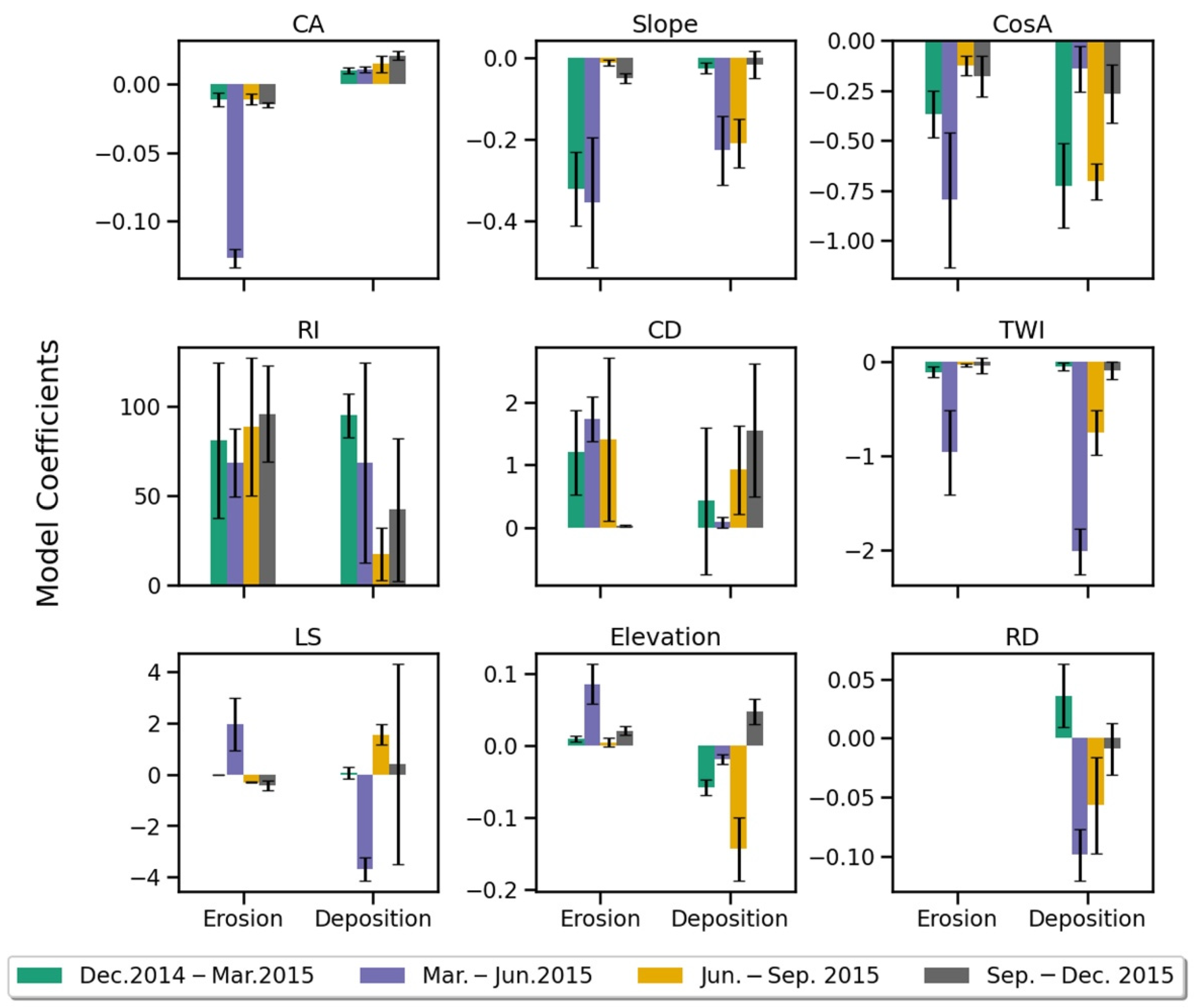 Remotesensing 14 01315 g005