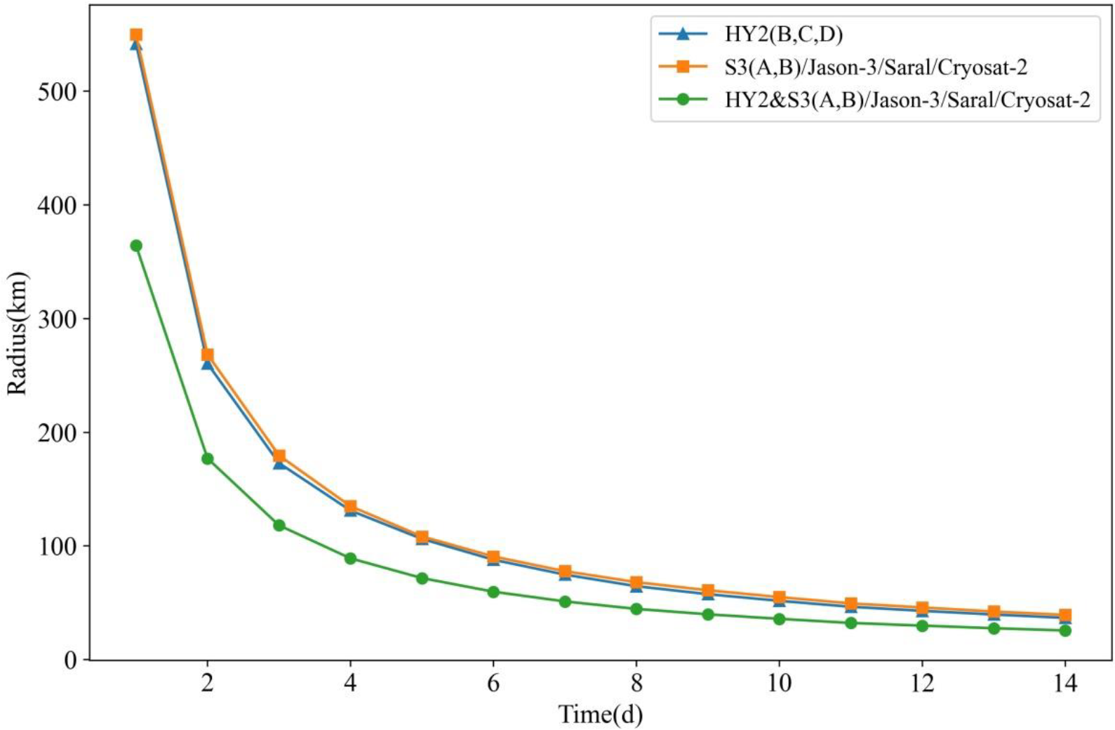 Remotesensing 14 01330 g002