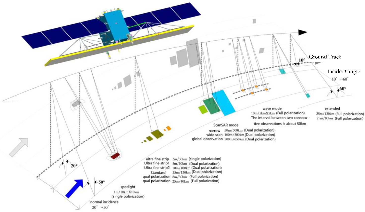 Remotesensing 14 01330 g003