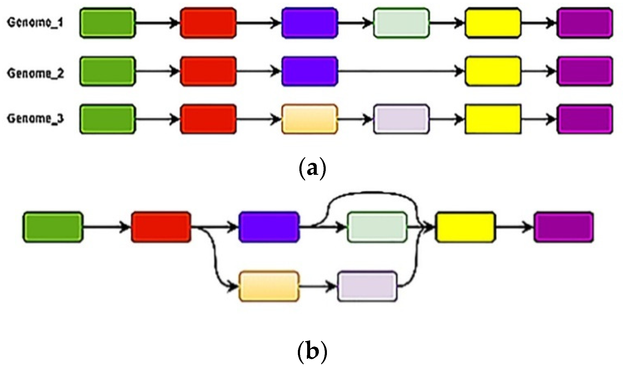 Remotesensing 14 01332 g003