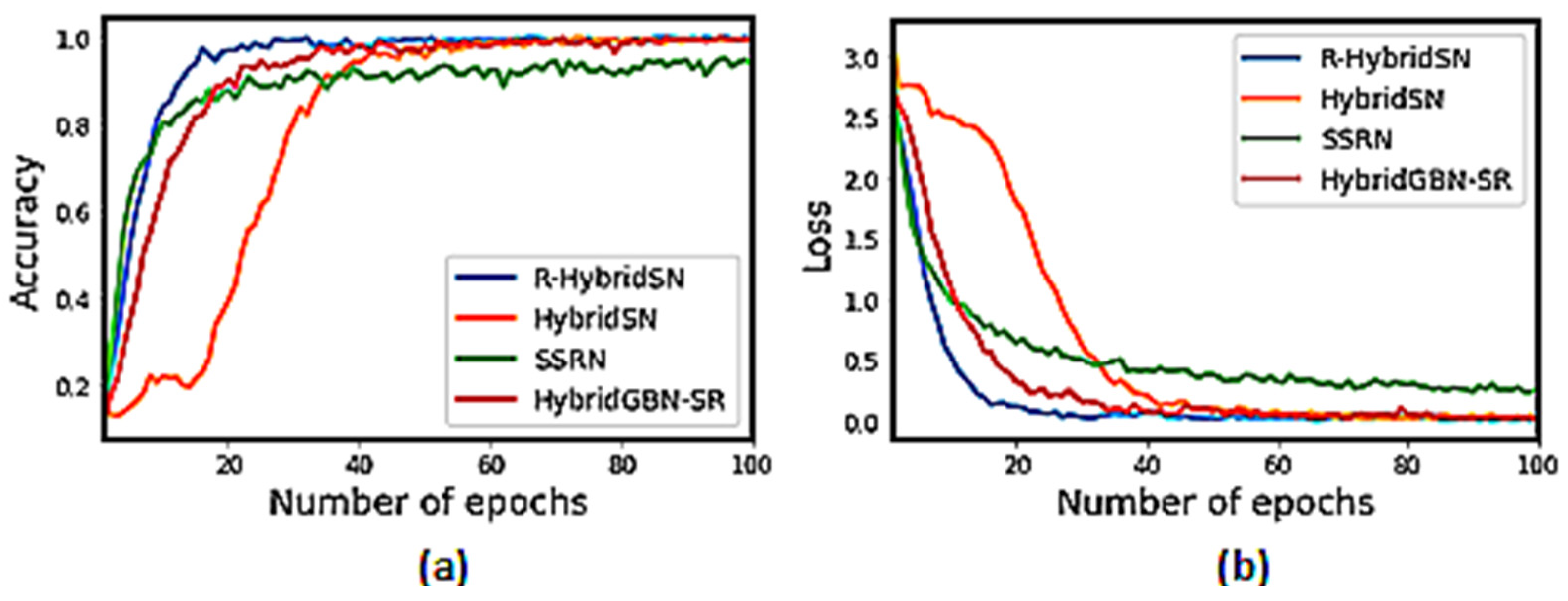 Remotesensing 14 01332 g010