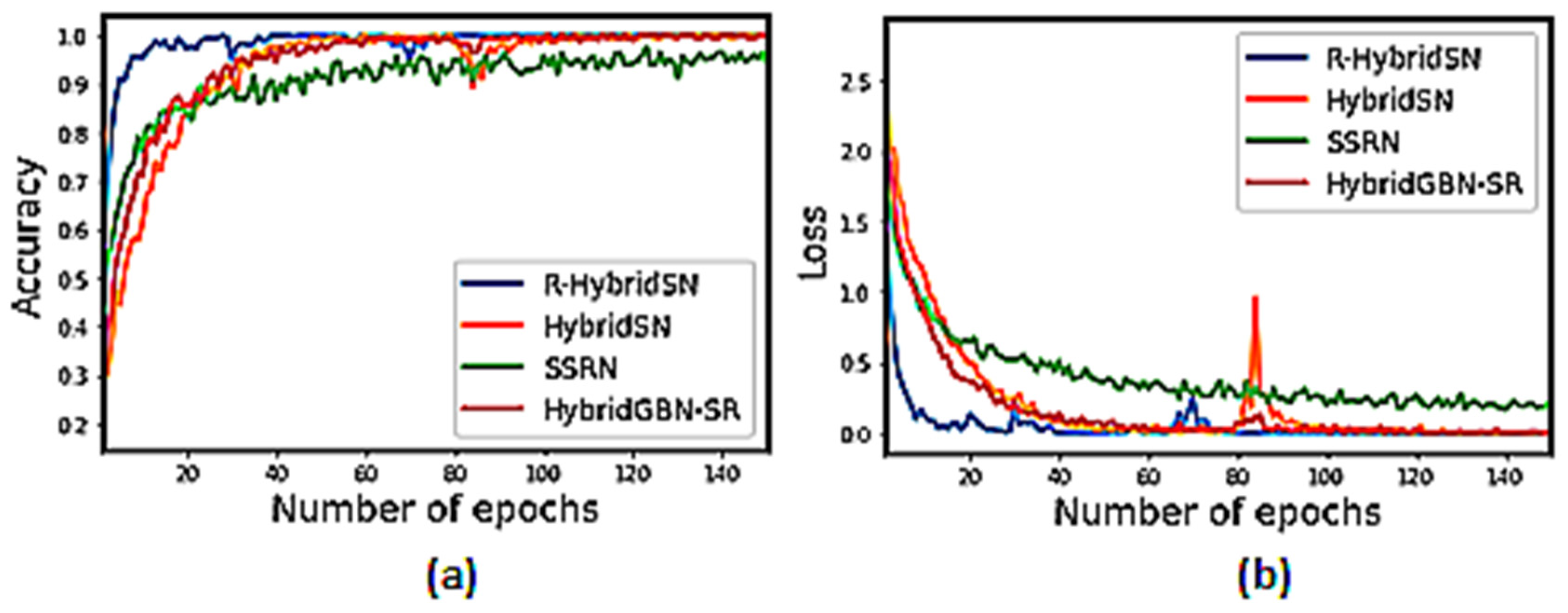 Remotesensing 14 01332 g011
